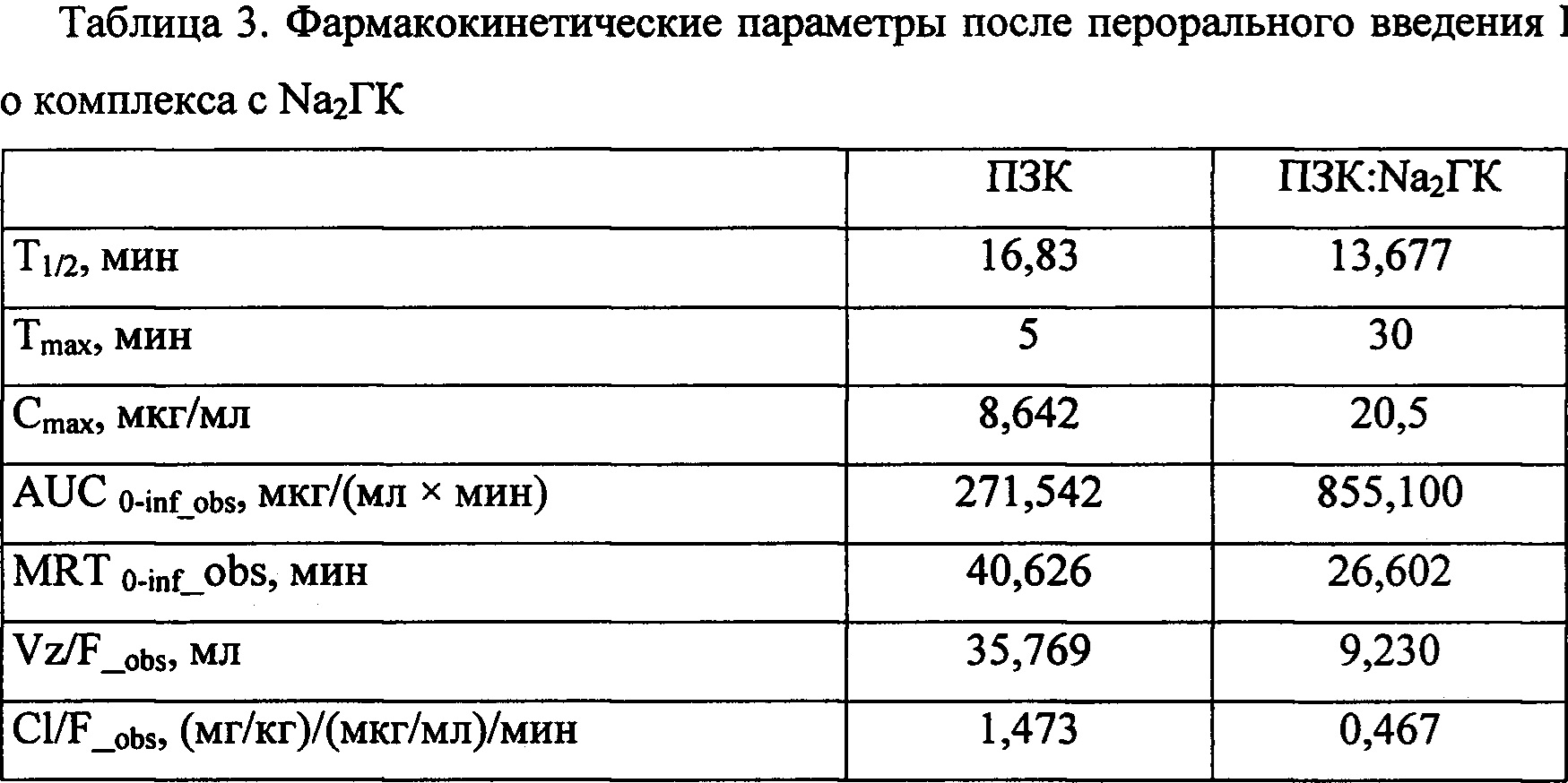 Композиция на основе празиквантеля для лечения описторхоза. Патент № RU  2681649 МПК A61K31/495 | Биржа патентов - Московский инновационный кластер