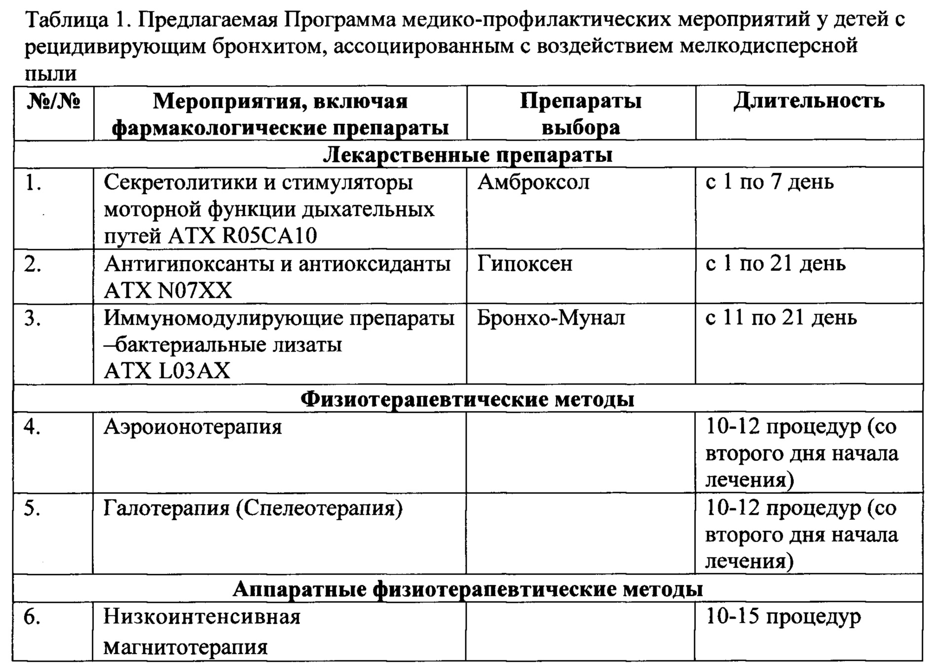 Способ лечения и профилактики у детей рецидивирующего бронхита,  ассоциированного с воздействием мелкодисперсной пыли. Патент № RU 2682116  МПК A61N1/44 | Биржа патентов - Московский инновационный кластер