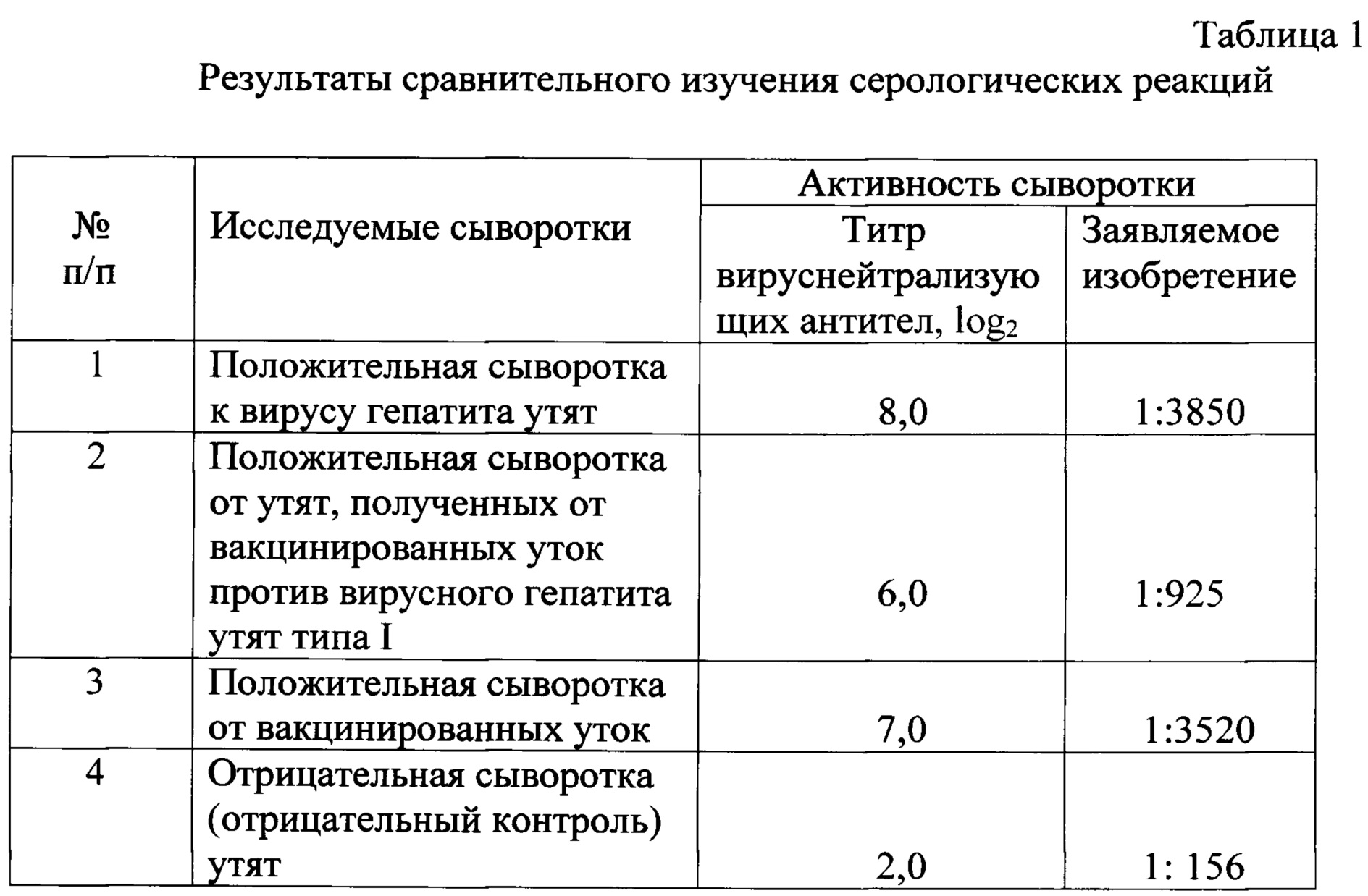 СПОСОБ ОПРЕДЕЛЕНИЯ СПЕЦИФИЧЕСКИХ АНТИТЕЛ К ВИРУСУ ГЕПАТИТА УТЯТ ТИПА I.  Патент № RU 2684417 МПК G01N33/543 | Биржа патентов - Московский  инновационный кластер