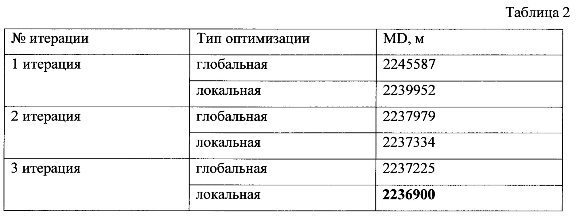 Чем определяется очередность разбуривания скважин с кустовых площадок