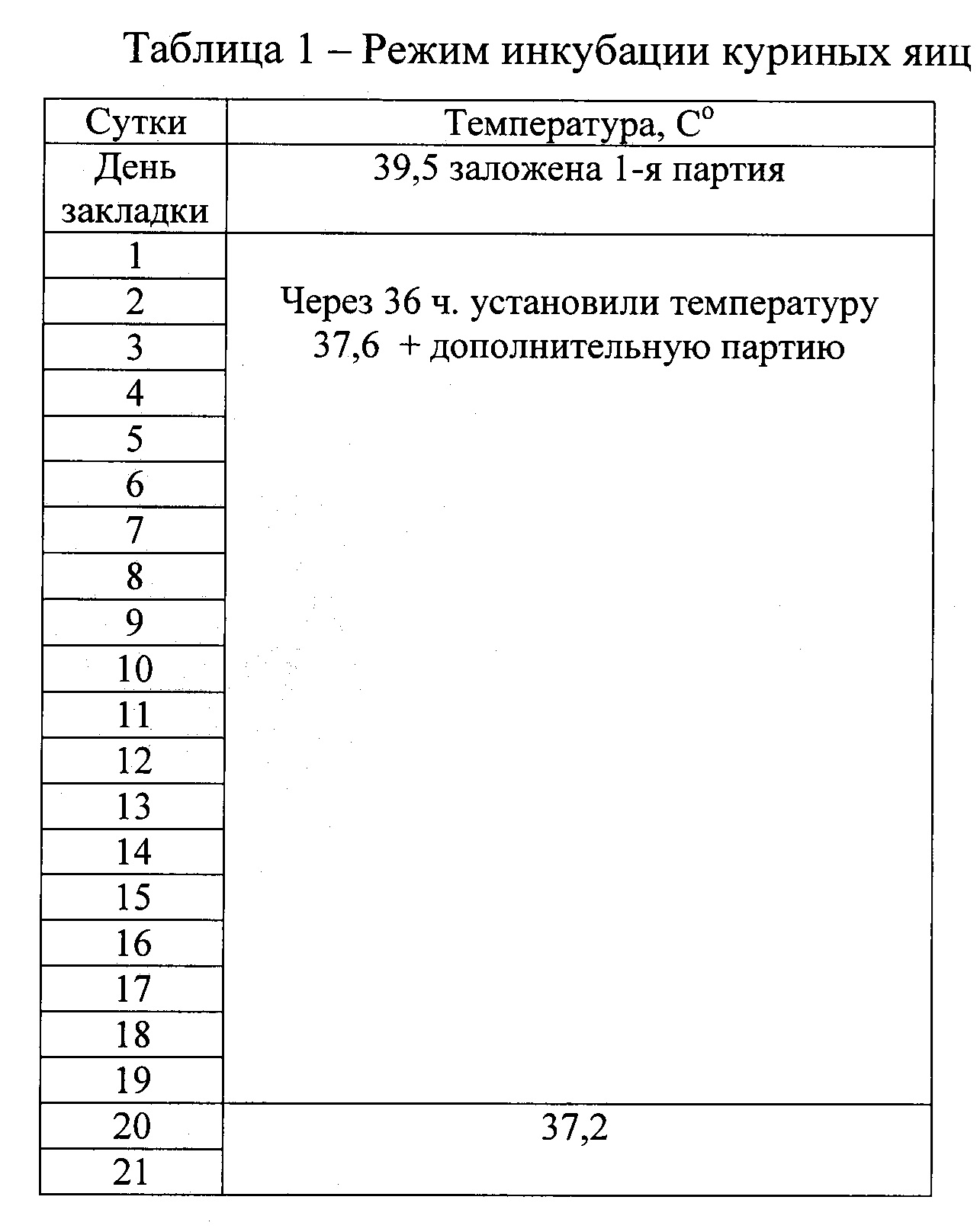 Схема инкубирования бройлеров