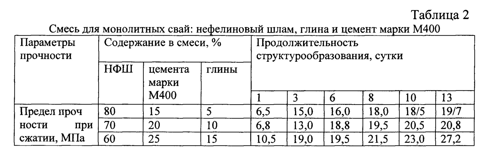 Нефелиновый шлам в дорожном строительстве