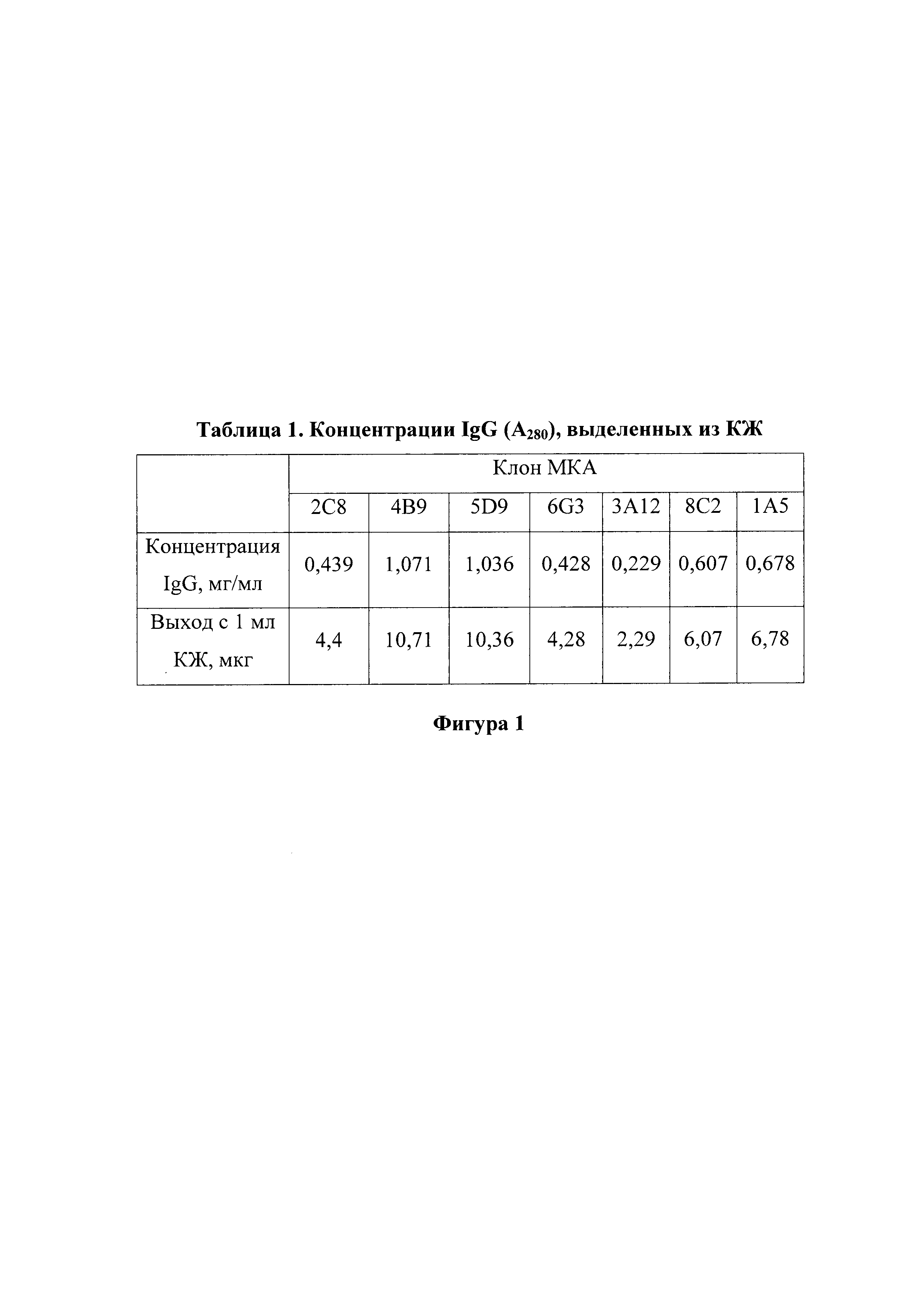 Штаммы гибридных клеток животных Mus. Musculus - продуценты моноклональных  антител к белку GP вируса Эбола (subtype Zaire) и моноклональные антитела к  белку GP вируса Эбола (subtype Zaire). Патент № RU 2686630 МПК