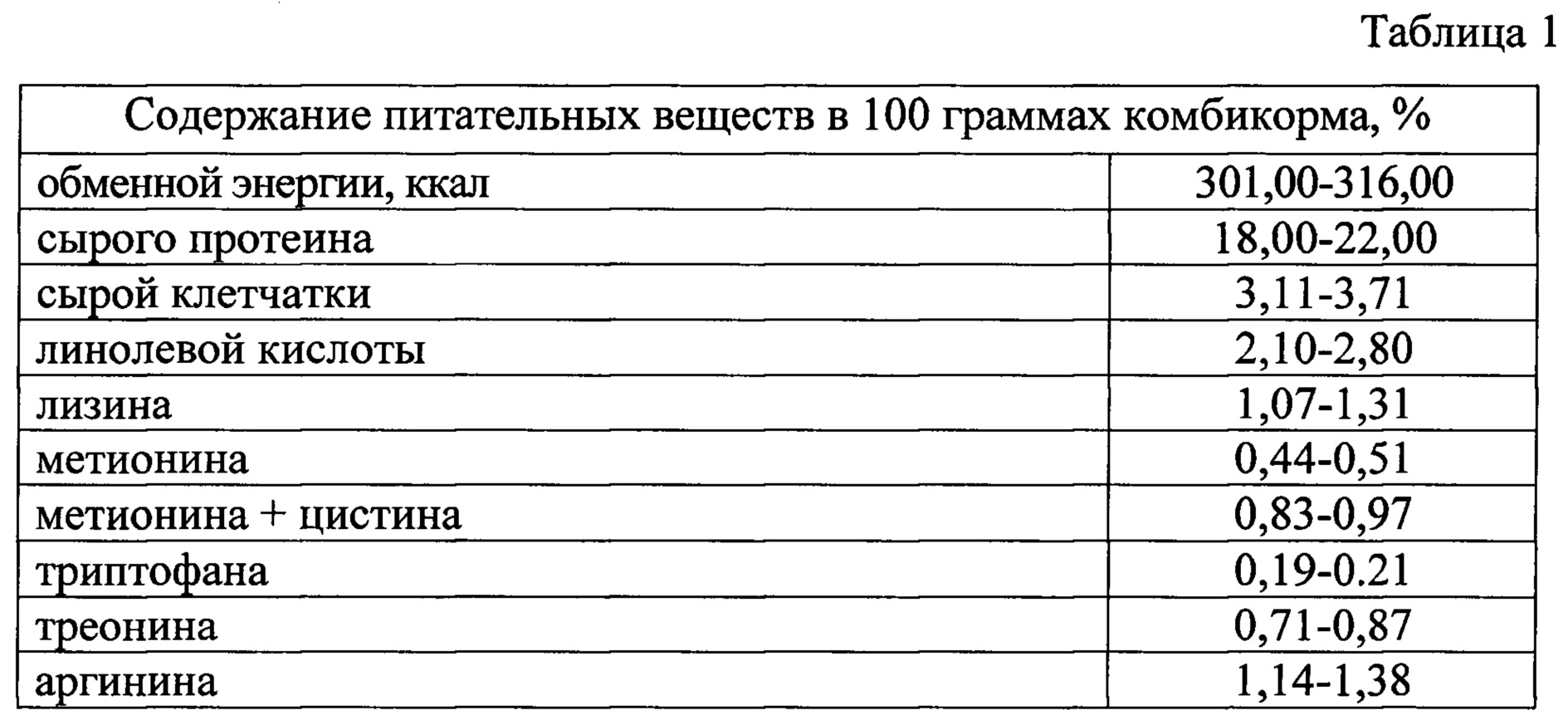 Температура содержания бройлеров кобб 500. Таблица привеса цыплят бройлеров кобб 500. таблица расхода комбикорма. таблица кормления бройлеров кобб 500 комбикормами по дням. реферат выращивание бройлеров.