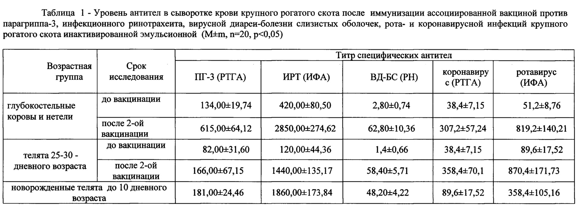 Схема вакцинации крс