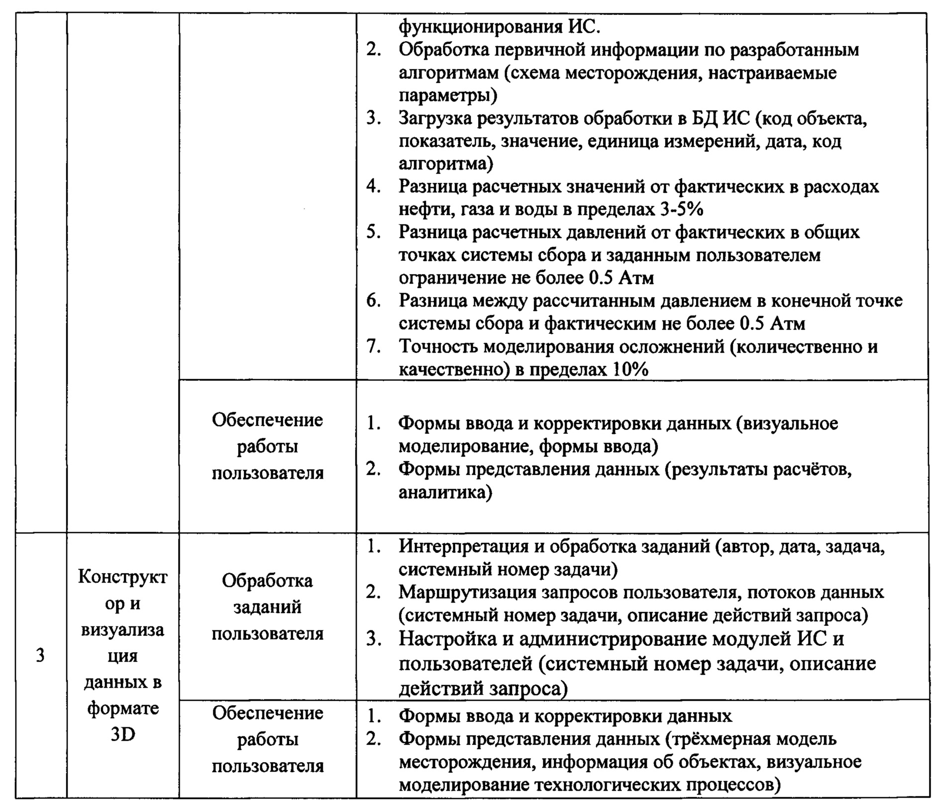 Сбор обработка и передача информации со скважин