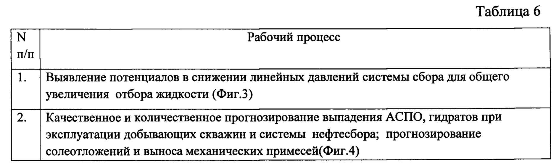 Какие системы сбора продукции скважин существуют