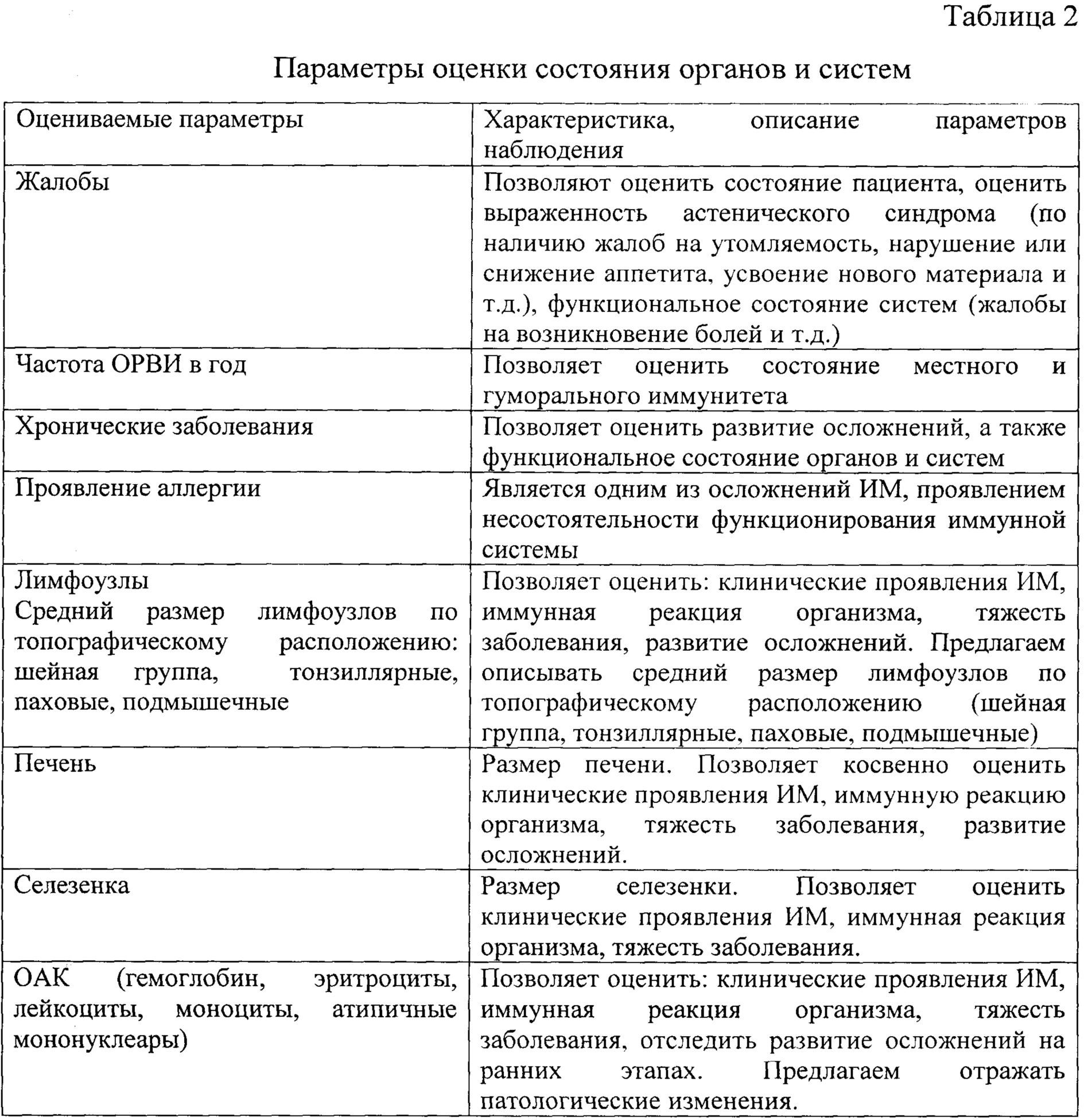 Способ оценки качества реконвалесценции при инфекционном мононуклеозе у  детей. Патент № RU 2703705 МПК A61B5/107 | Биржа патентов - Московский  инновационный кластер