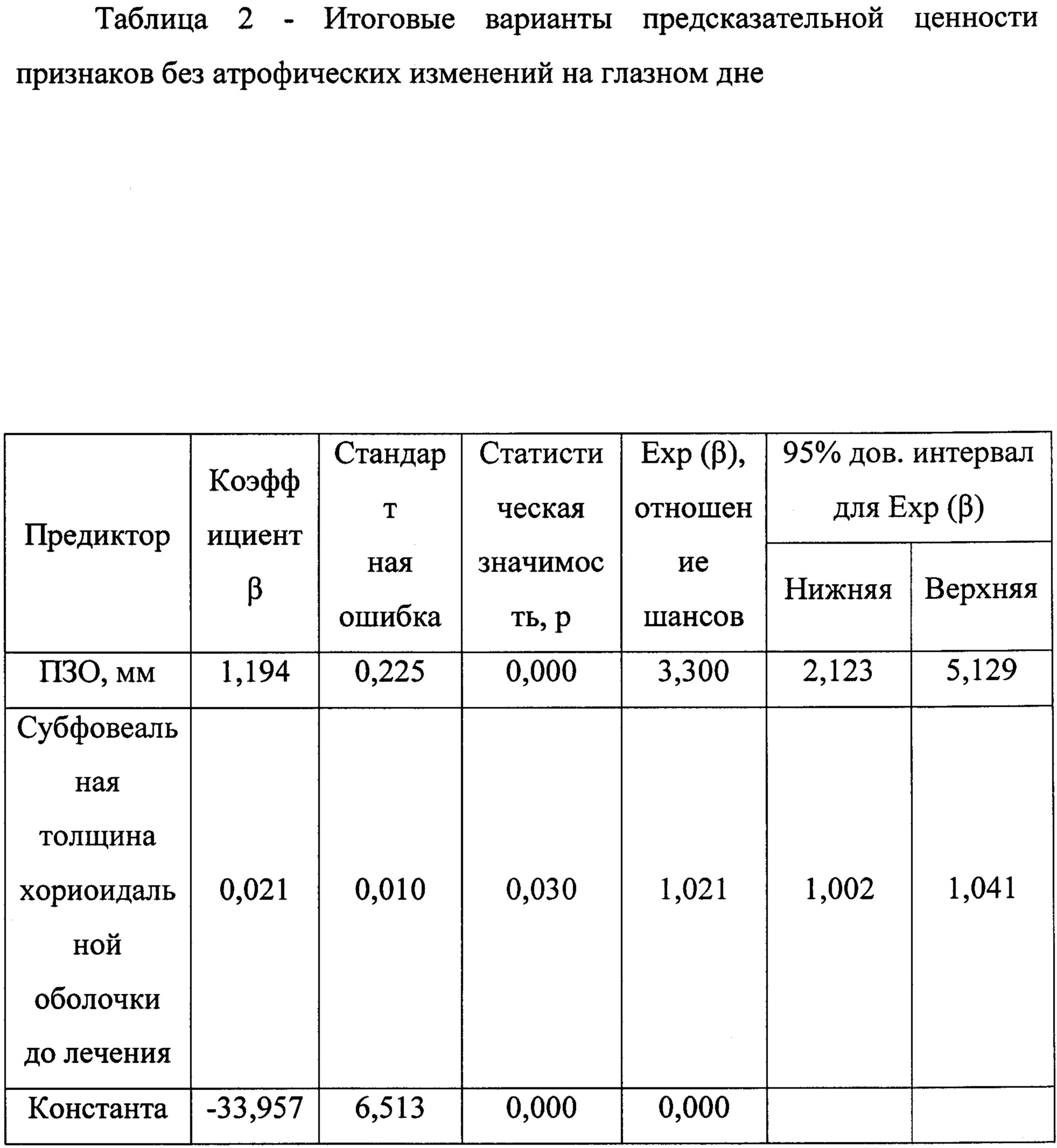 Паркетное глазное дно при миопии