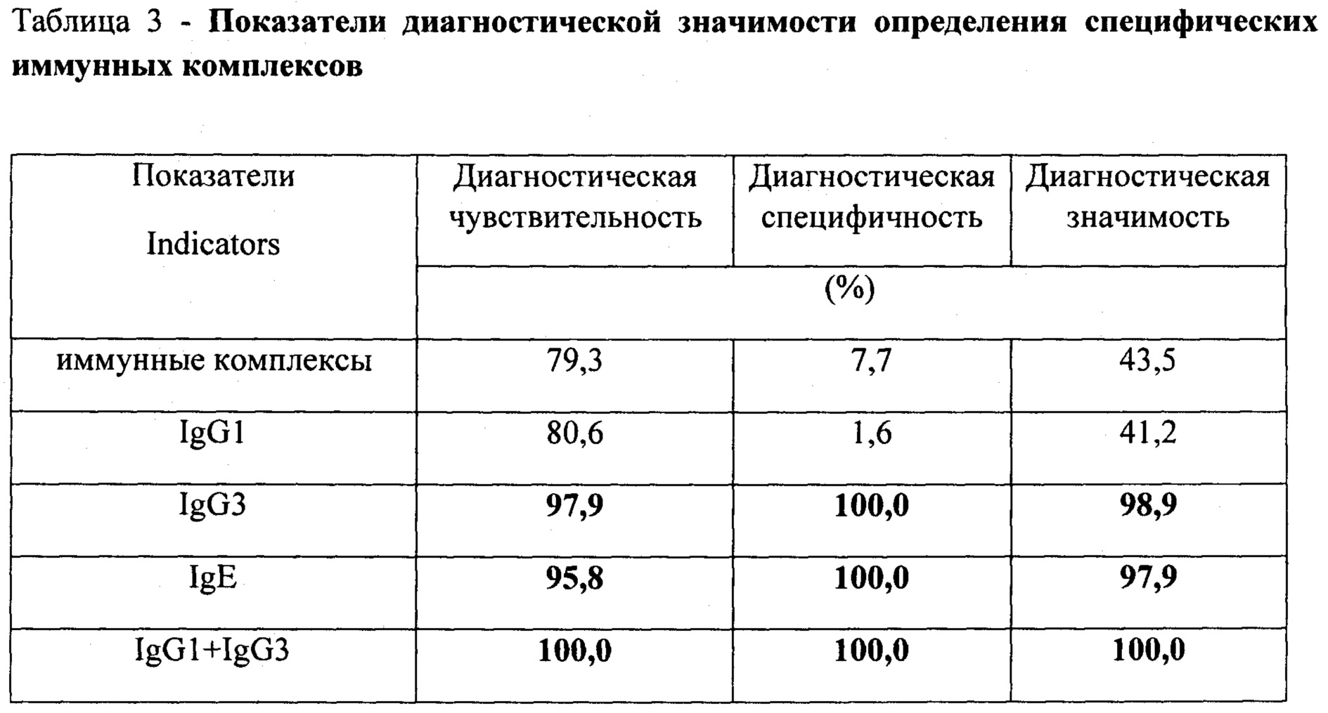 Способ прогнозирования развития туберкулеза у здоровых лиц. Патент № RU  2707571 МПК G01N33/49 | Биржа патентов - Московский инновационный кластер