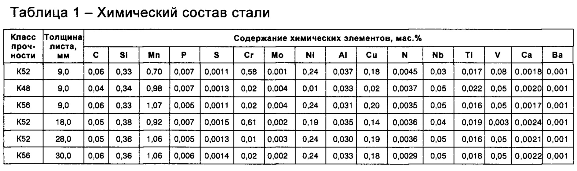 Классы труб по способу производства