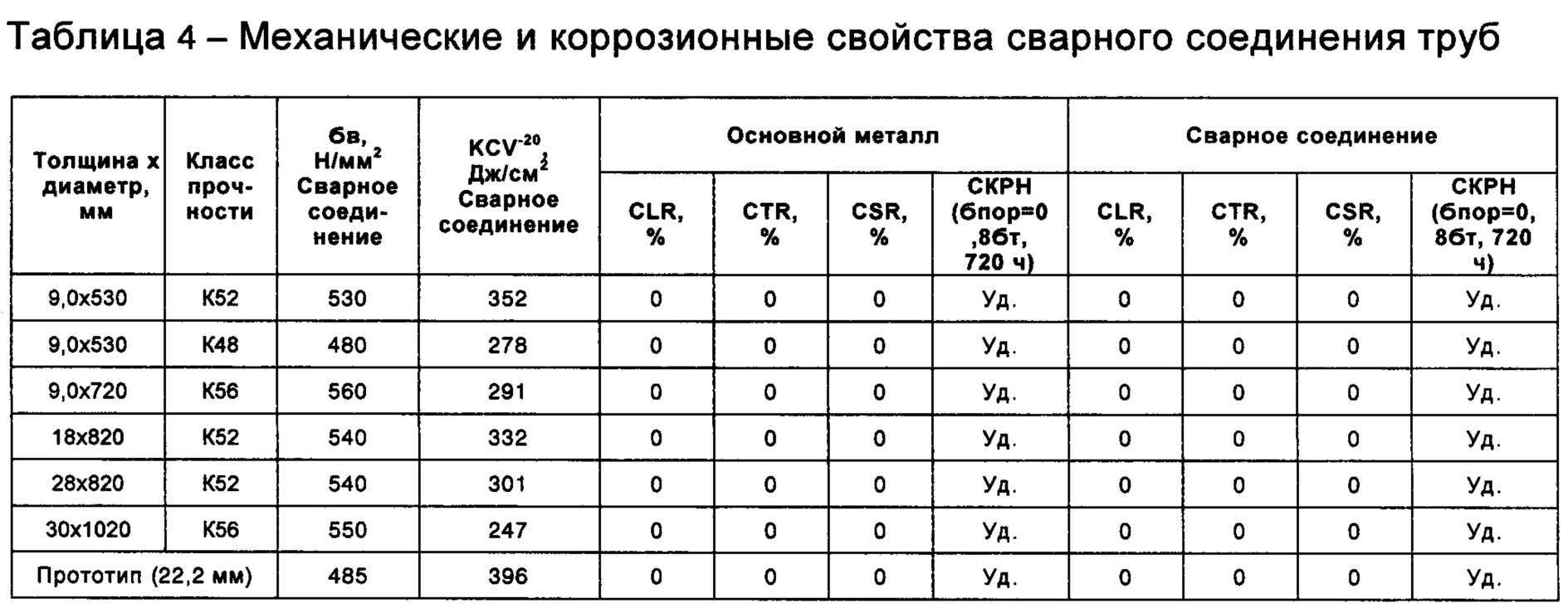 Классы труб по способу производства