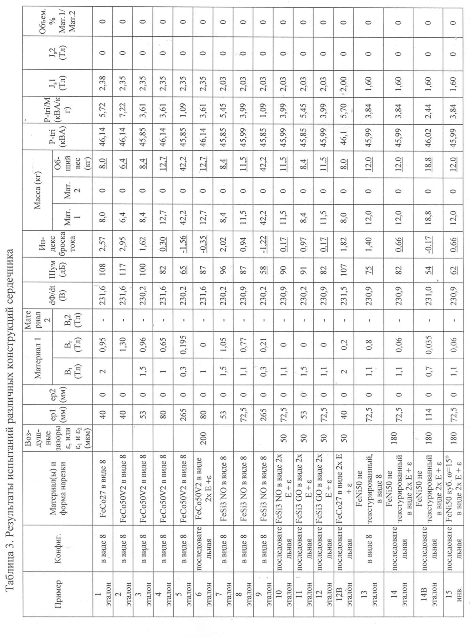 Из чего делают сердечник трансформатора