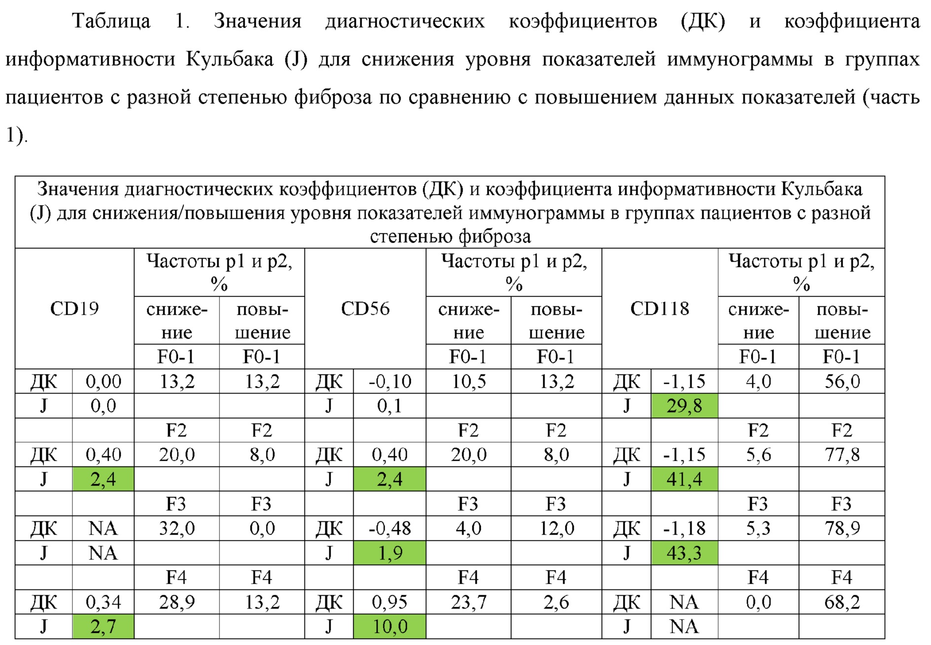 Способ диагностики цирроза печени (стадии F4) в исходе хронического  вирусного гепатита С. Патент № RU 2724595 МПК G01N33/50 | Биржа патентов -  Московский инновационный кластер