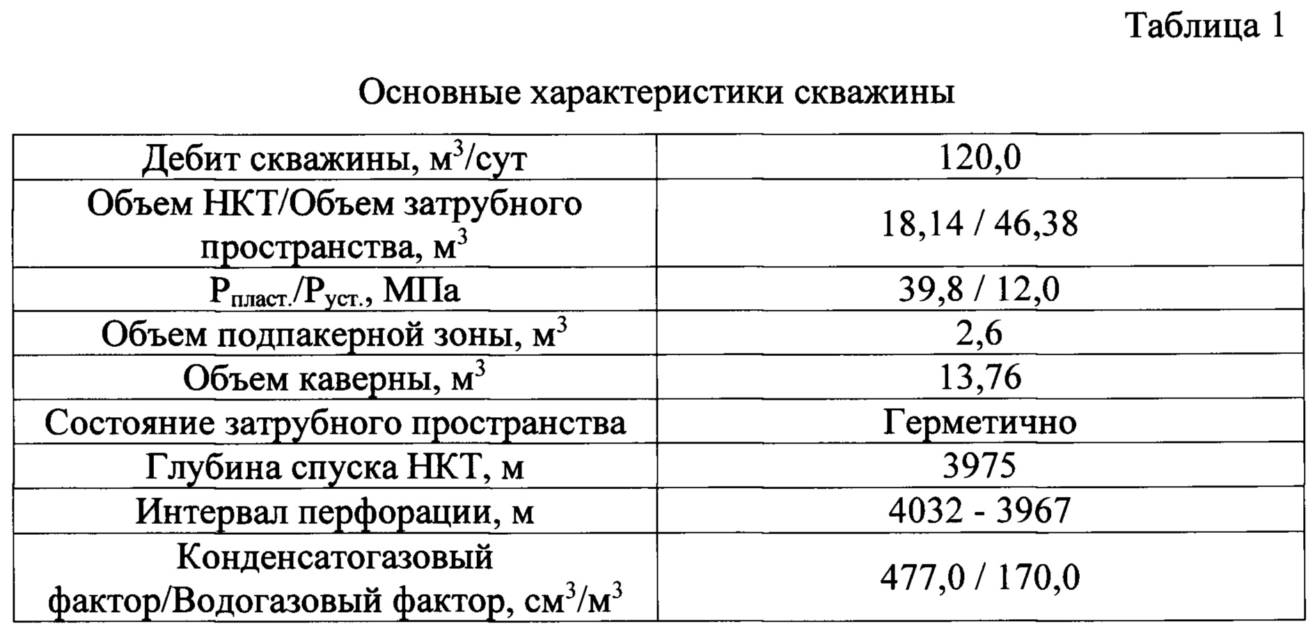 Что такое отрицательное давление в скважине