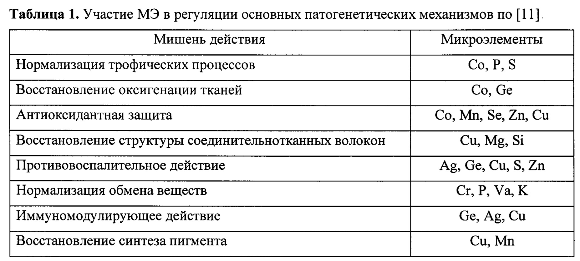 СПОСОБ КОМПЛЕКСНОЙ КОРРЕКЦИИ ЭСТЕТИЧЕСКИХ ДЕФЕКТОВ, ОБУСЛОВЛЕННЫХ  ВОЗРАСТНЫМИ ИЗМЕНЕНИЯМИ КОЖИ, И ВОССТАНОВЛЕНИЯ АДАПТАЦИОННЫХ РЕЗЕРВОВ  ОРГАНИЗМА С ИСПОЛЬЗОВАНИЕМ РЕФЛЕКСОГЕННОЙ ЗОНЫ ЛИЦА. Патент № RU 2729722  МПК A61N1/32 | Биржа патентов - Московский ...