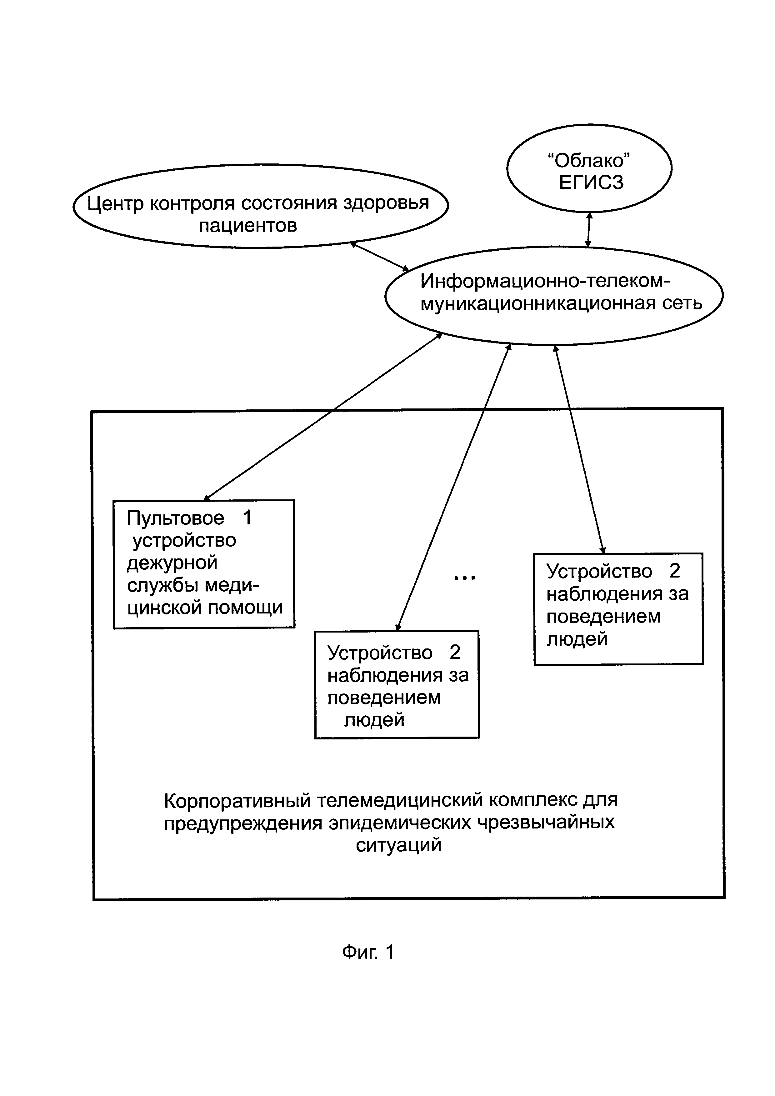 Экономическое зонирование в системе корпоративного управления