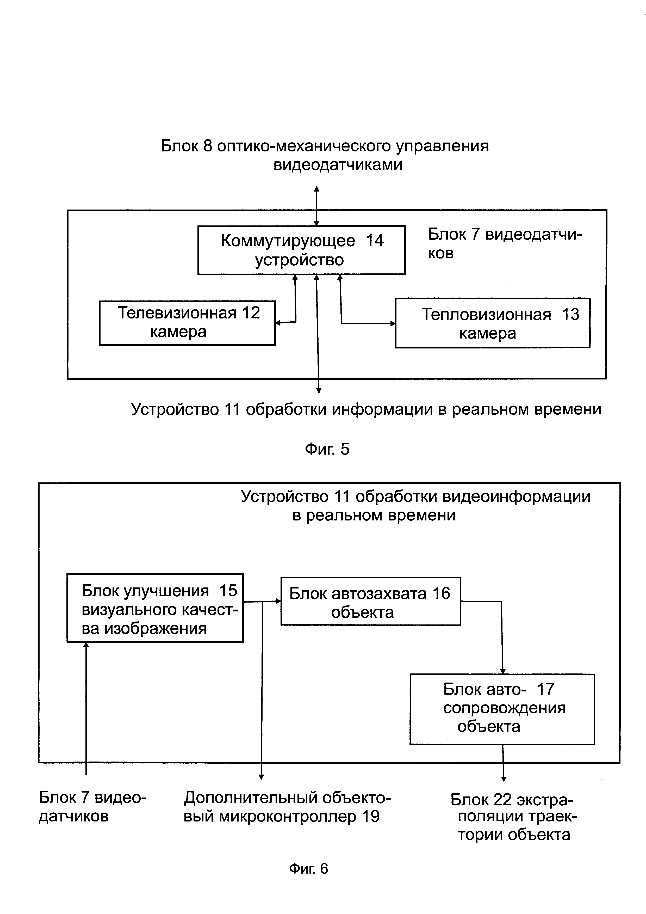 Экономическое зонирование в системе корпоративного управления