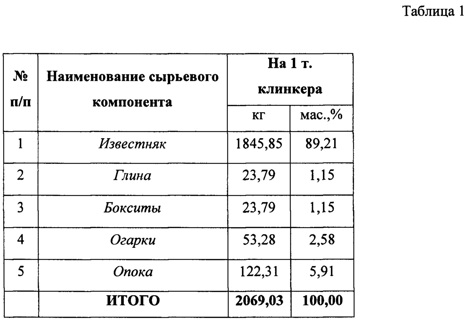 Расход огнеупоров на 1т цементного клинкера