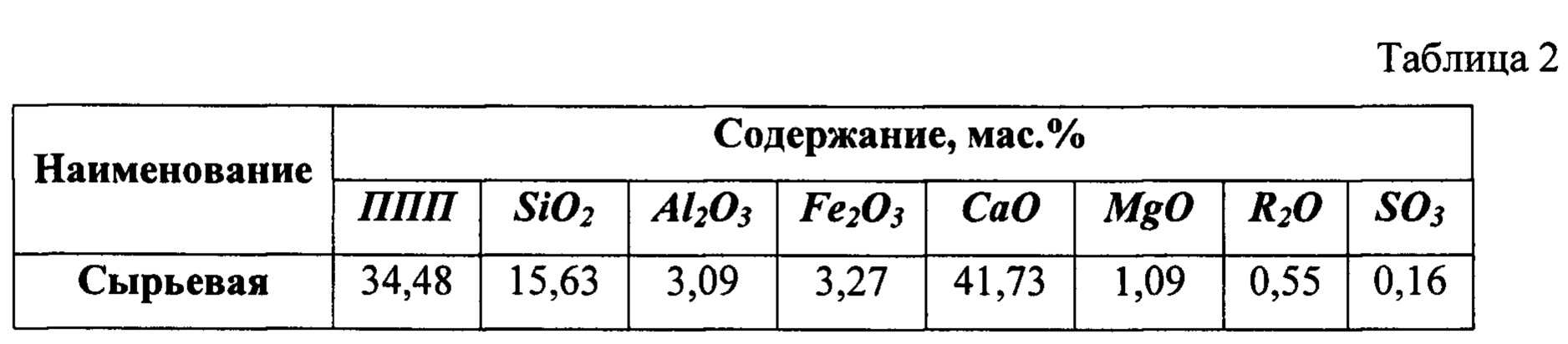 Минералогический состав цемента