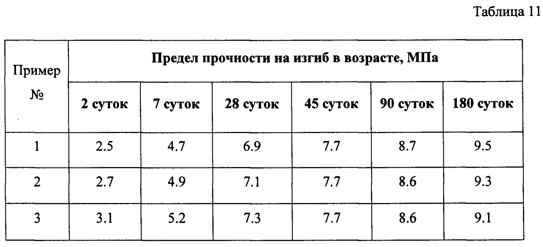 Расход огнеупоров на 1т цементного клинкера