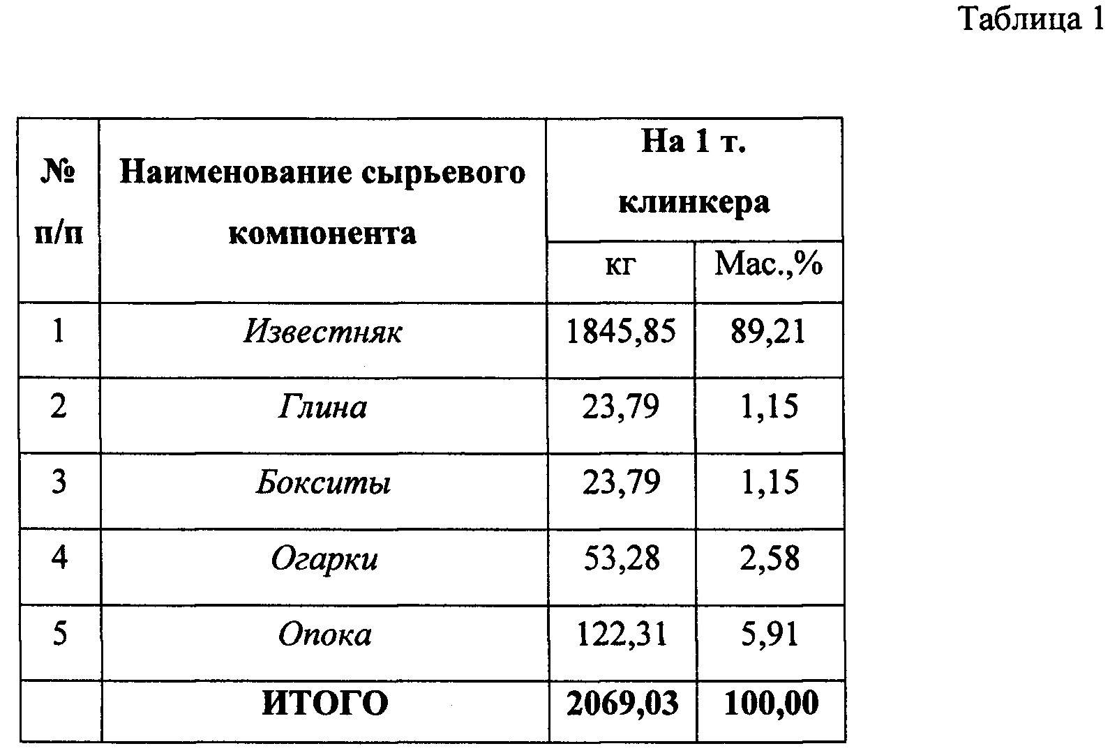 При получении портландцемента во вращающихся печах декарбонизация известняка происходит