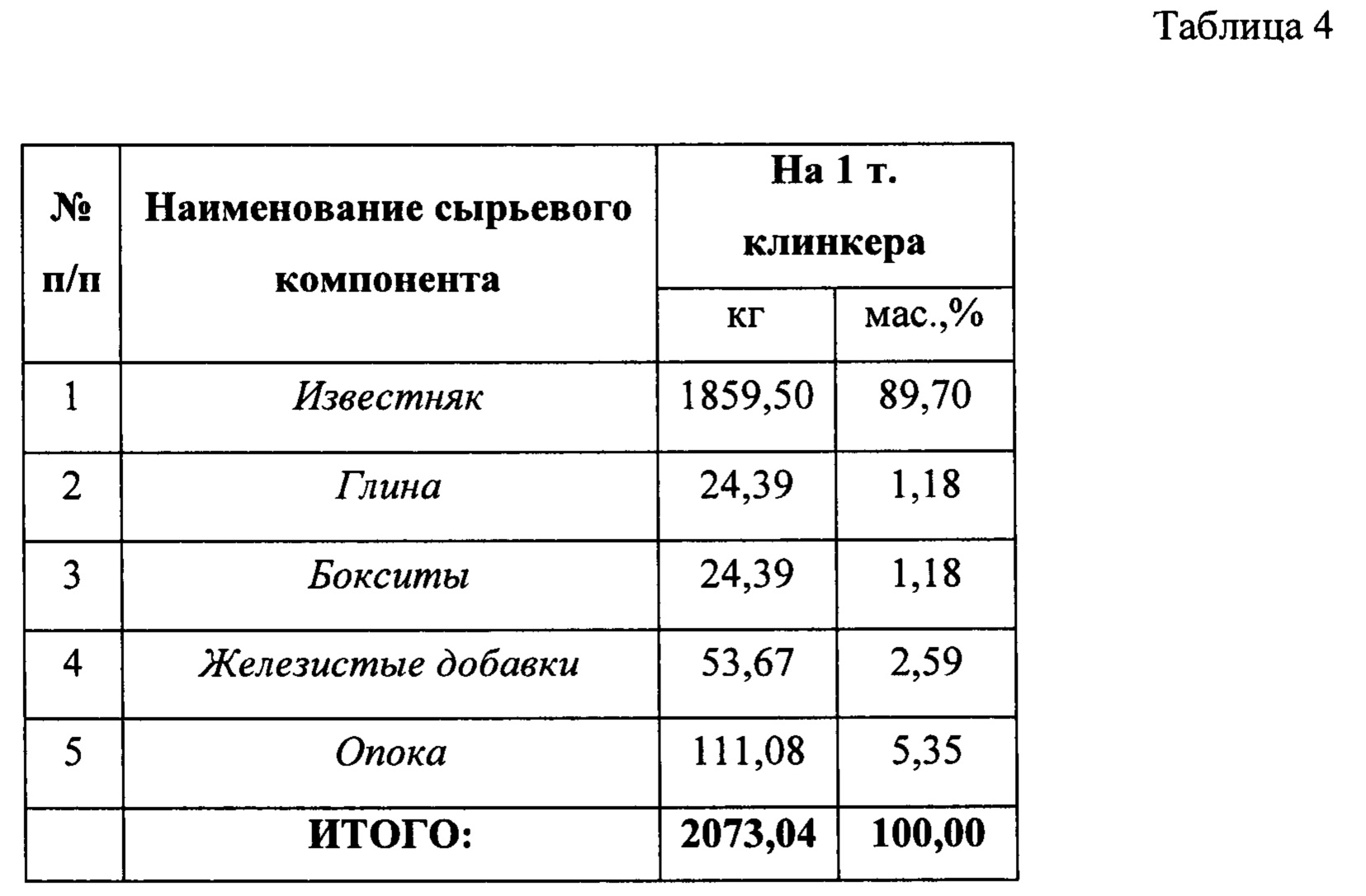 Минералогический состав цементного клинкера