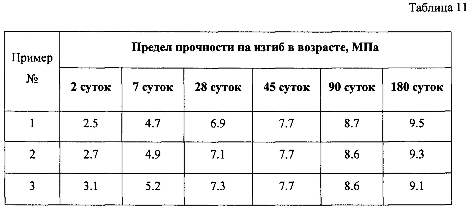 Вид и активность цемента. Цемент на 1 м3 раствора. Норма расхода цемента на 1м3 раствора. Расход цемента на 1 м3 раствора. Расход цемента и песка на 1м3 раствора.