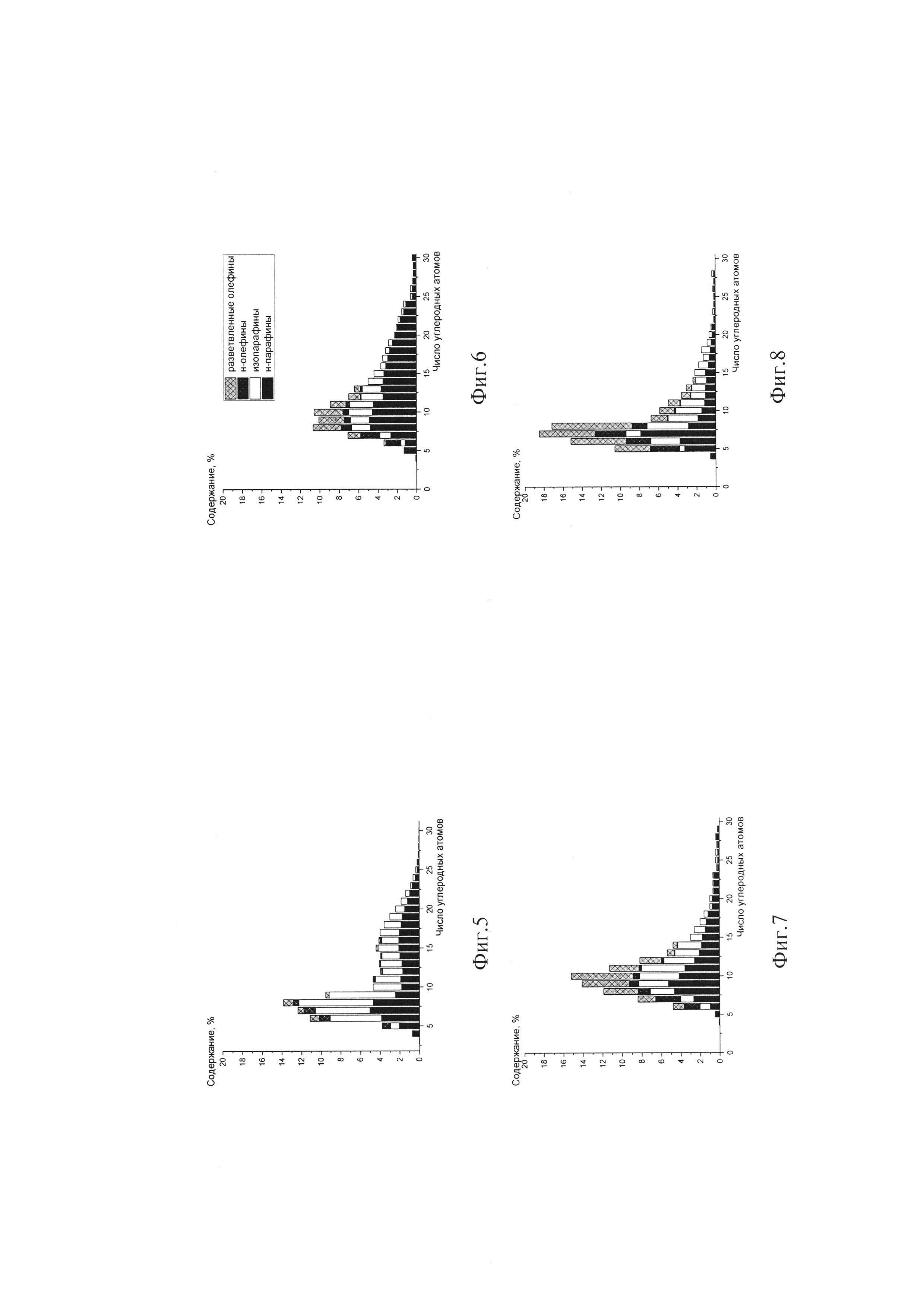 Катализатор для получения синтетических углеводородов из CO и H2и ...