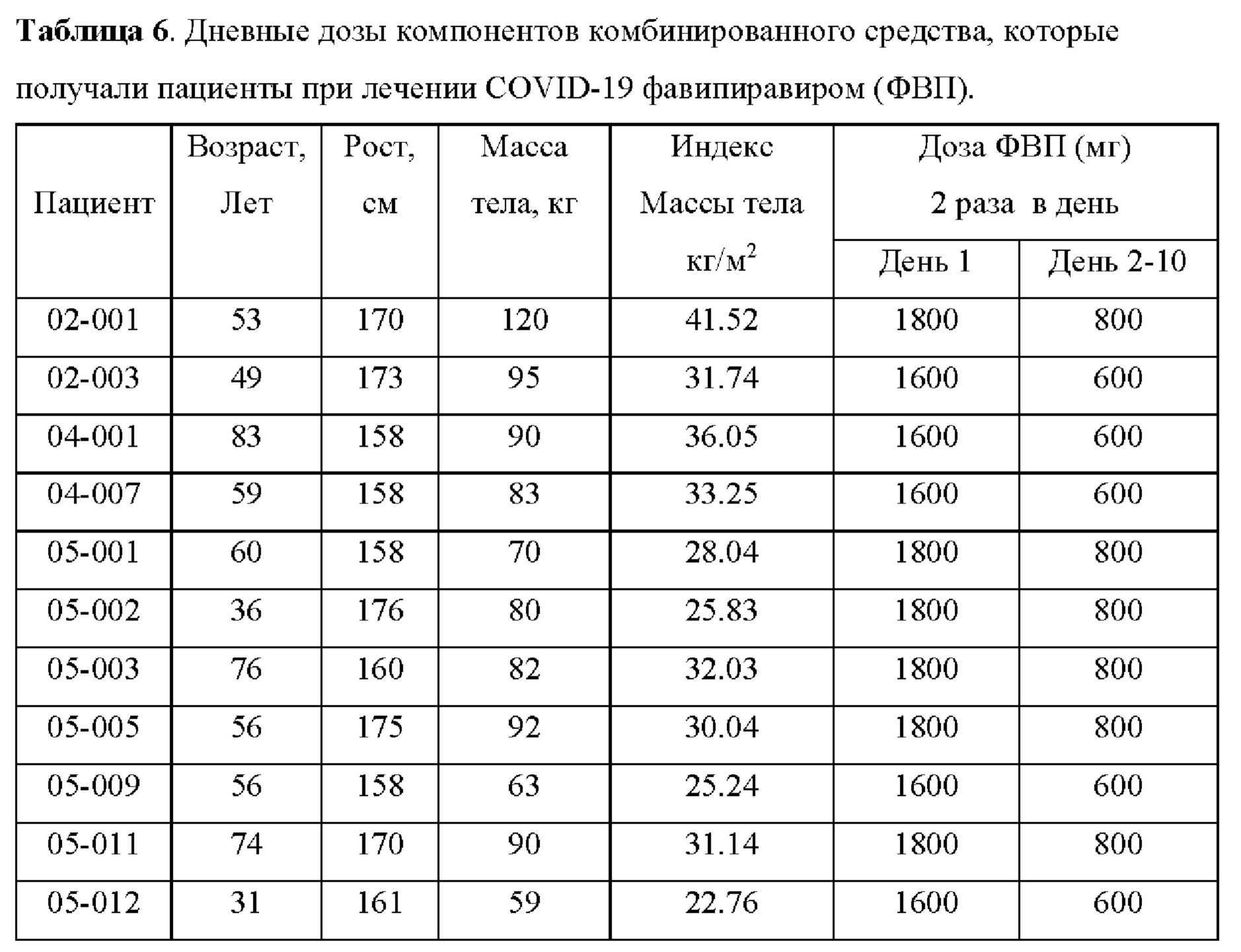 Противокоронавирусное средство для комбинированной терапии COVID-19  (SARS-CoV-2) и способ лечения. Патент № RU 2745986 МПК A61K38/17 | Биржа  патентов - Московский инновационный кластер