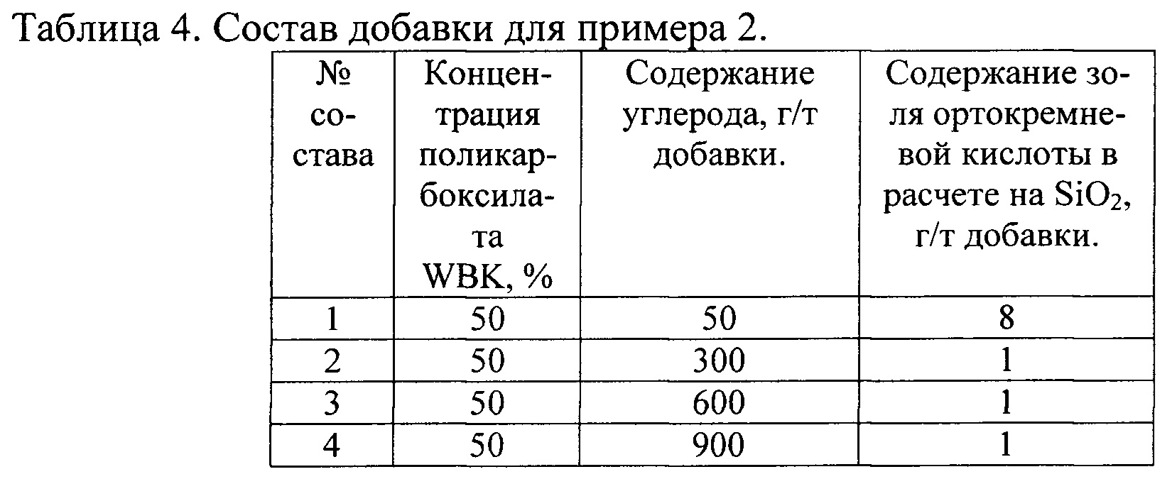 Качество бетонной смеси подвижность кубиковая прочность