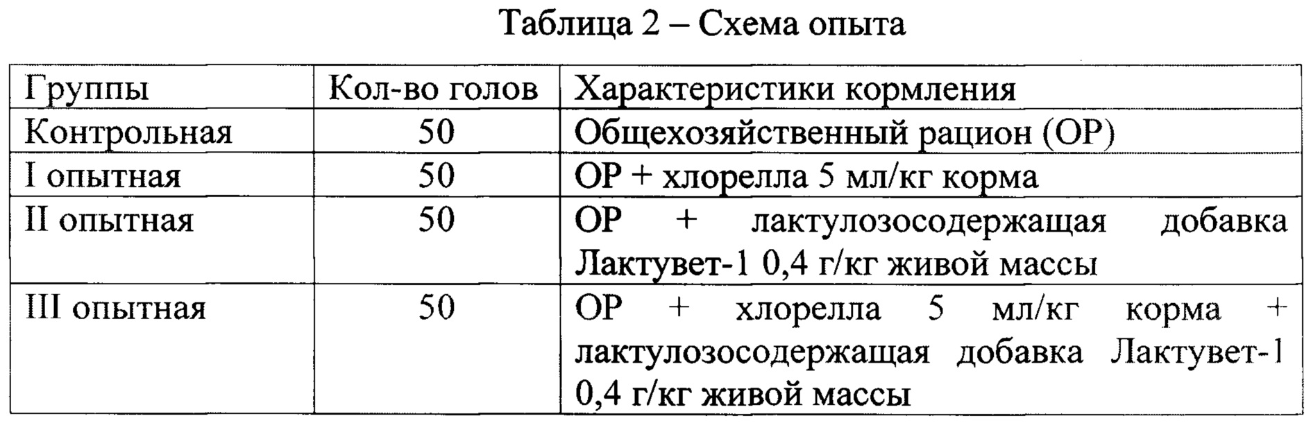 Способ повышения продуктивности цыплят-бройлеров. Патент № RU 2764917 МПК  A23K50/75 | Биржа патентов - Московский инновационный кластер