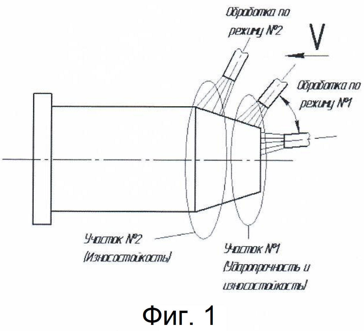 Способ обработки поверхности на стальных деталях. Патент № RU 2766388 МПК  C23C8/38 | Биржа патентов - Московский инновационный кластер