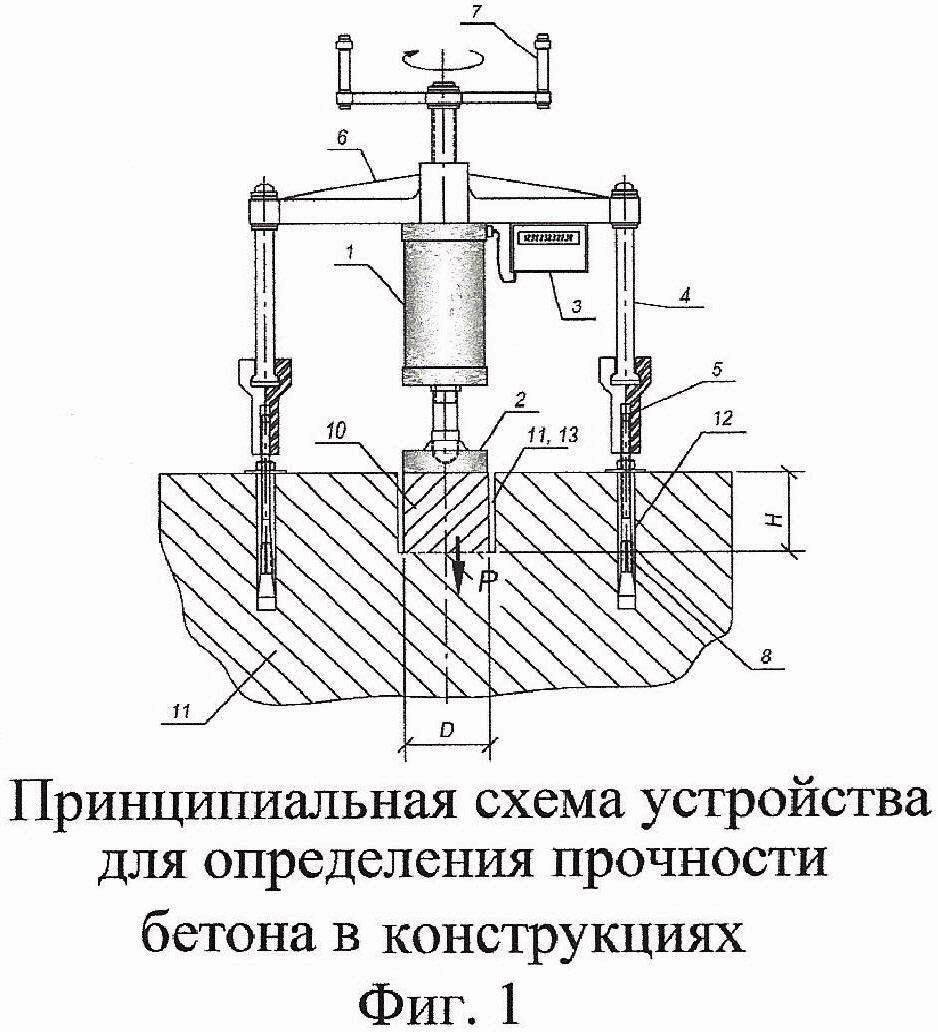 СПОСОБ ОПРЕДЕЛЕНИЯ ПРОЧНОСТИ БЕТОНА МОНОЛИТНЫХ СТРОИТЕЛЬНЫХ КОНСТРУКЦИЙ  НЕПОСРЕДСТВЕННО В КОНСТРУКЦИЯХ. Патент № RU 2782159 МПК G01N3/12 | Биржа  патентов - Московский инновационный кластер