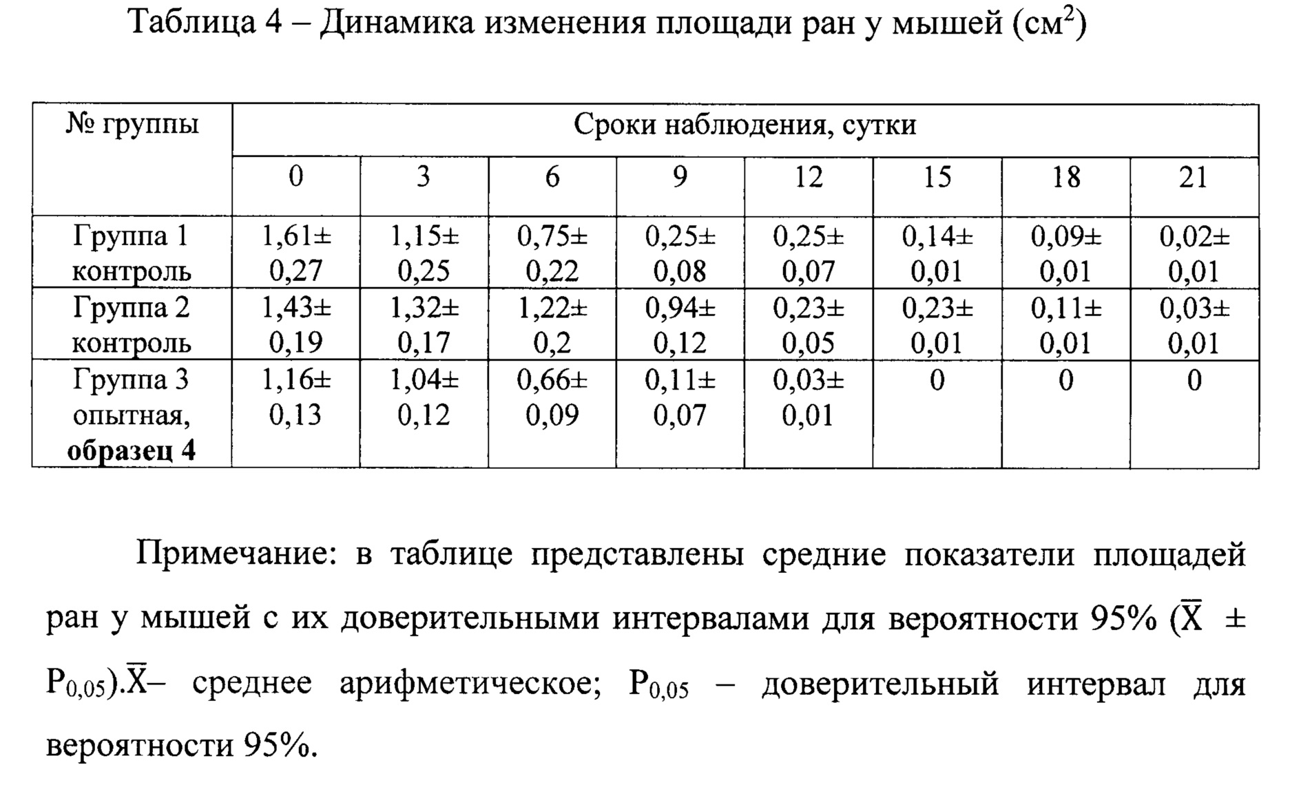 Ранозаживляющая мазь для наружного применения. Патент № RU 2787233 МПК  A61K35/66 | Биржа патентов - Московский инновационный кластер