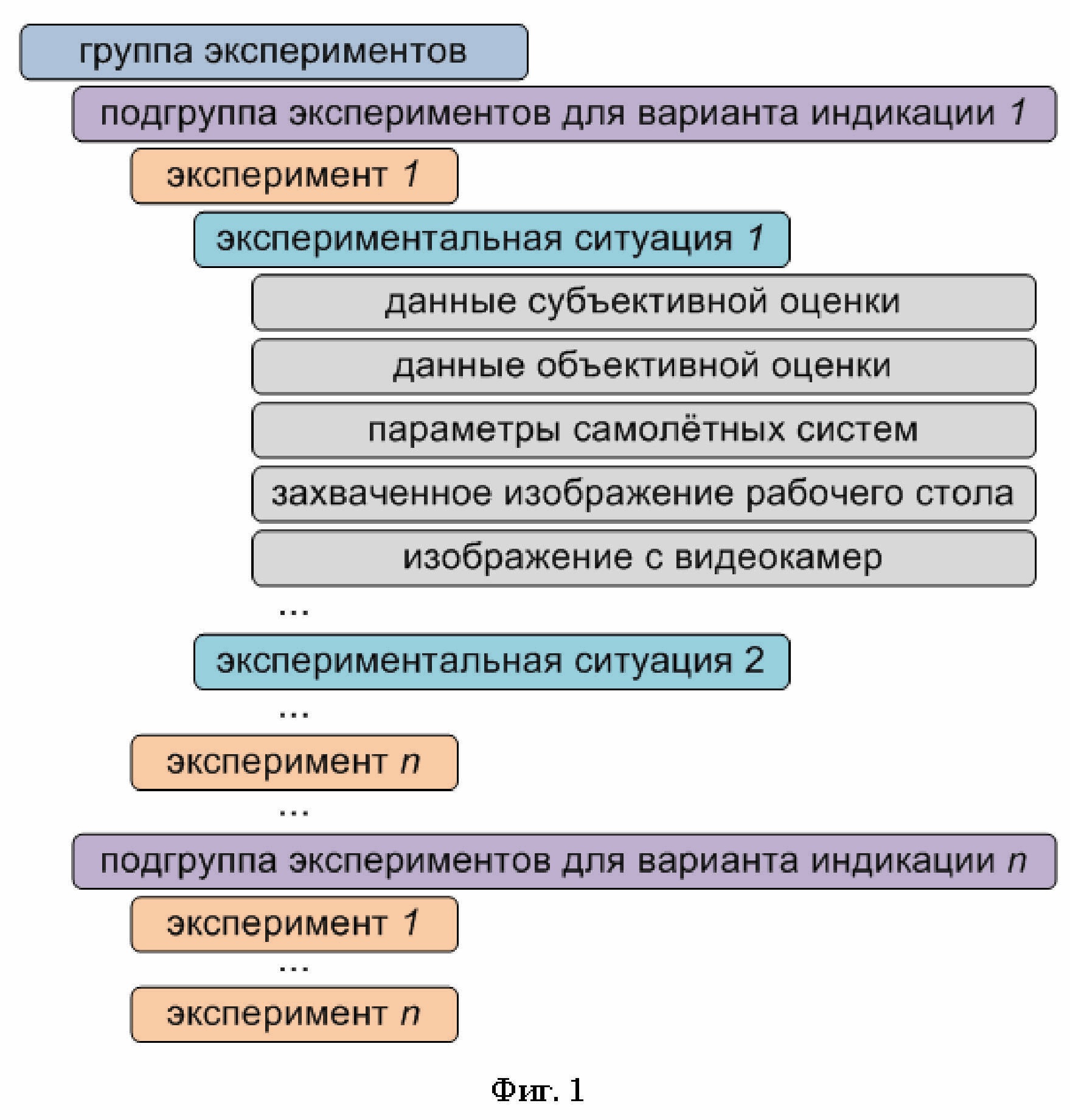 Комплекс проведения эргономических оценок информационно-управляющего поля.  Патент № RU 2787317 МПК G09B19/00 | Биржа патентов - Московский  инновационный кластер