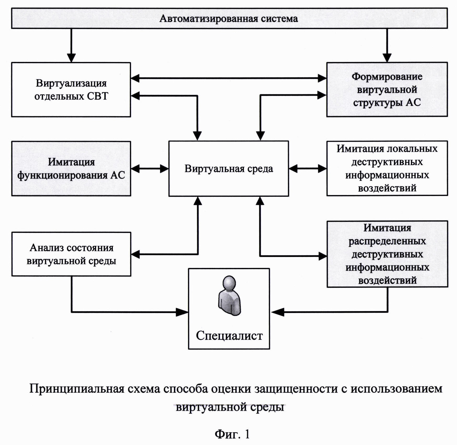 СПОСОБ ИМИТАЦИИ ПРОЦЕССА ФУНКЦИОНИРОВАНИЯ АВТОМАТИЗИРОВАННЫХ СИСТЕМ. Патент  № RU 2787986 МПК G06F21/00 | Биржа патентов - Московский инновационный  кластер