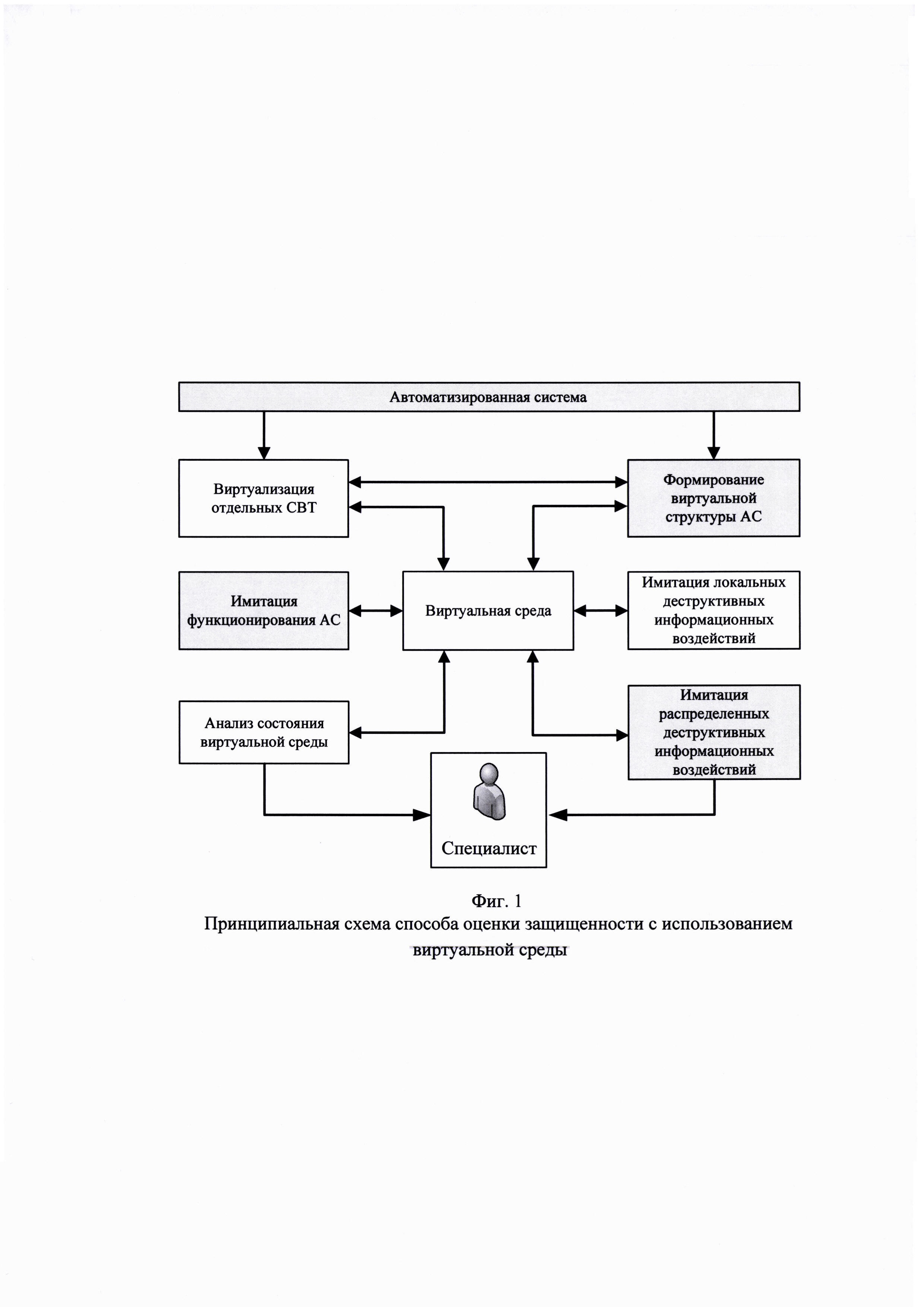 СПОСОБ ИМИТАЦИИ ПРОЦЕССА ФУНКЦИОНИРОВАНИЯ АВТОМАТИЗИРОВАННЫХ СИСТЕМ. Патент  № RU 2787986 МПК G06F21/00 | Биржа патентов - Московский инновационный  кластер