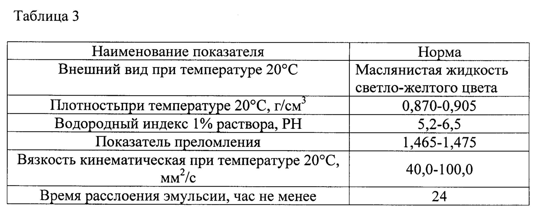 Смазочно-охлаждающая жидкость на масляной основе. Патент № RU 2790224 МПК  C10M101/00 | Биржа патентов - Московский инновационный кластер