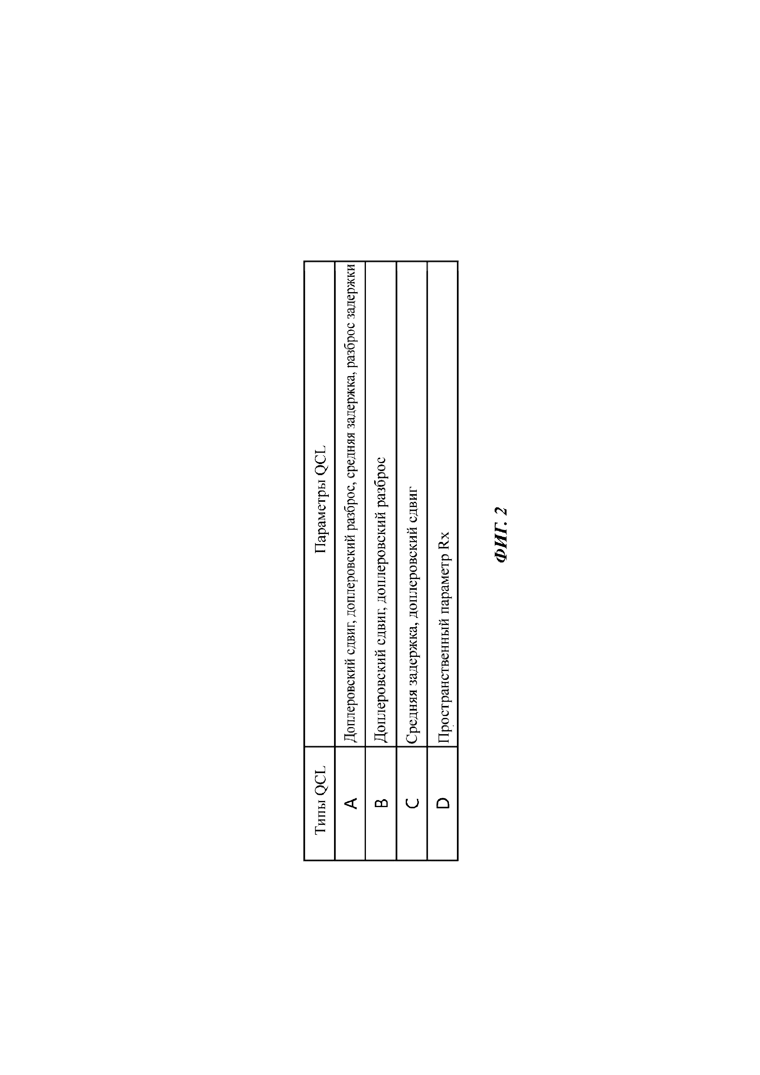 ТЕРМИНАЛ, СИСТЕМА СВЯЗИ И СПОСОБ СВЯЗИ. Патент № RU 2810290 МПК H04W16/14 |  Биржа патентов - Московский инновационный кластер