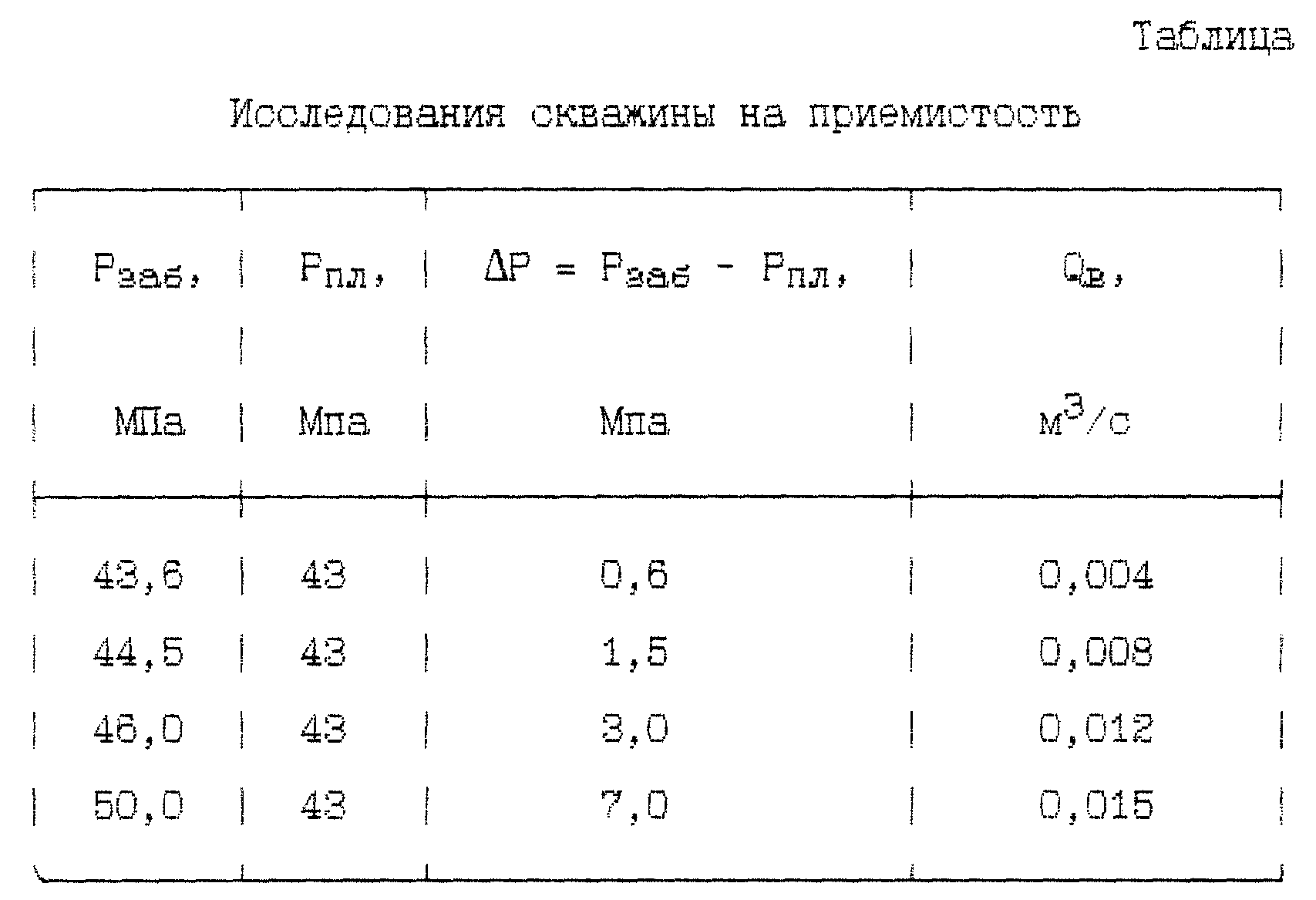 Как определить приемистость скважины