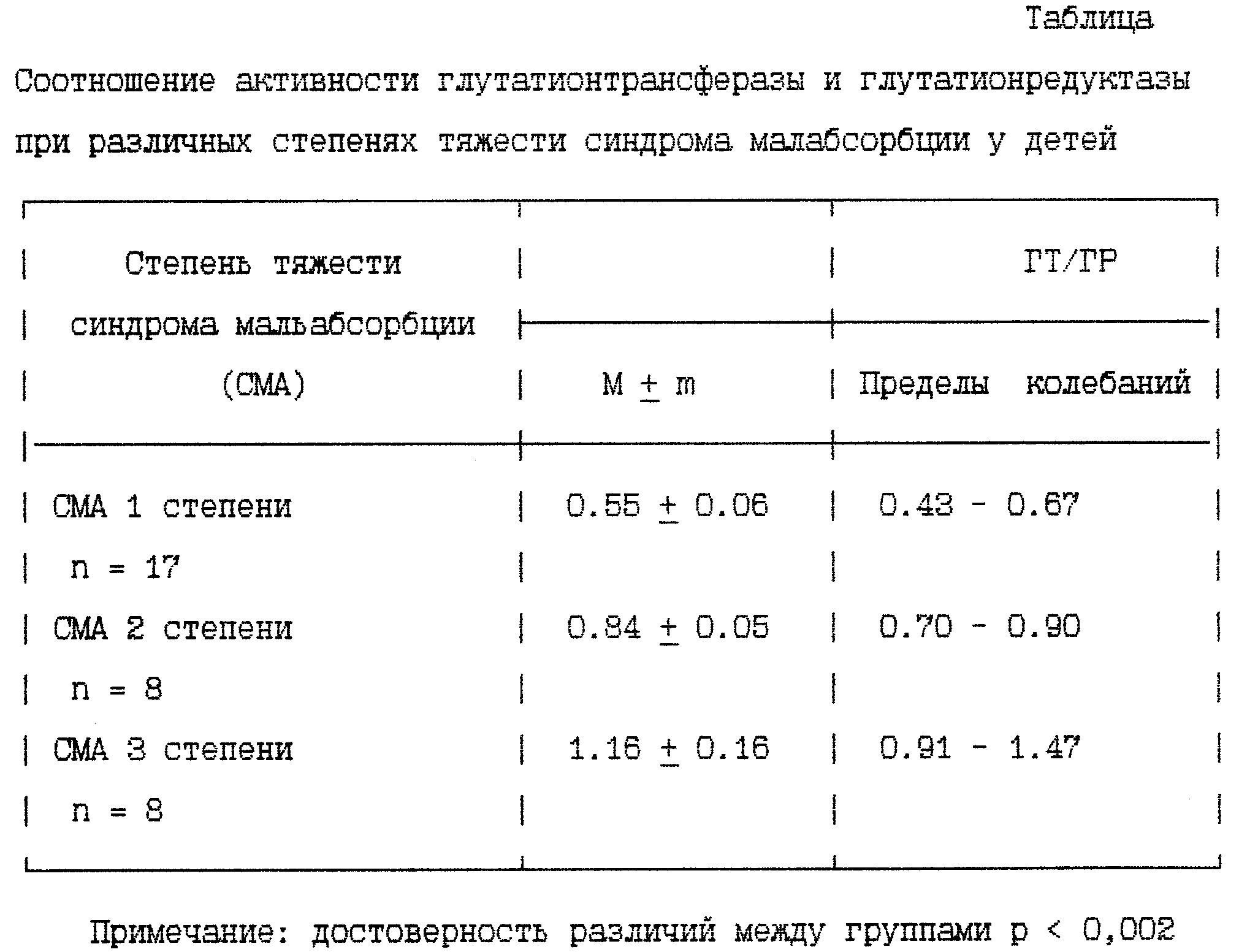 стул у ребенка 2 года