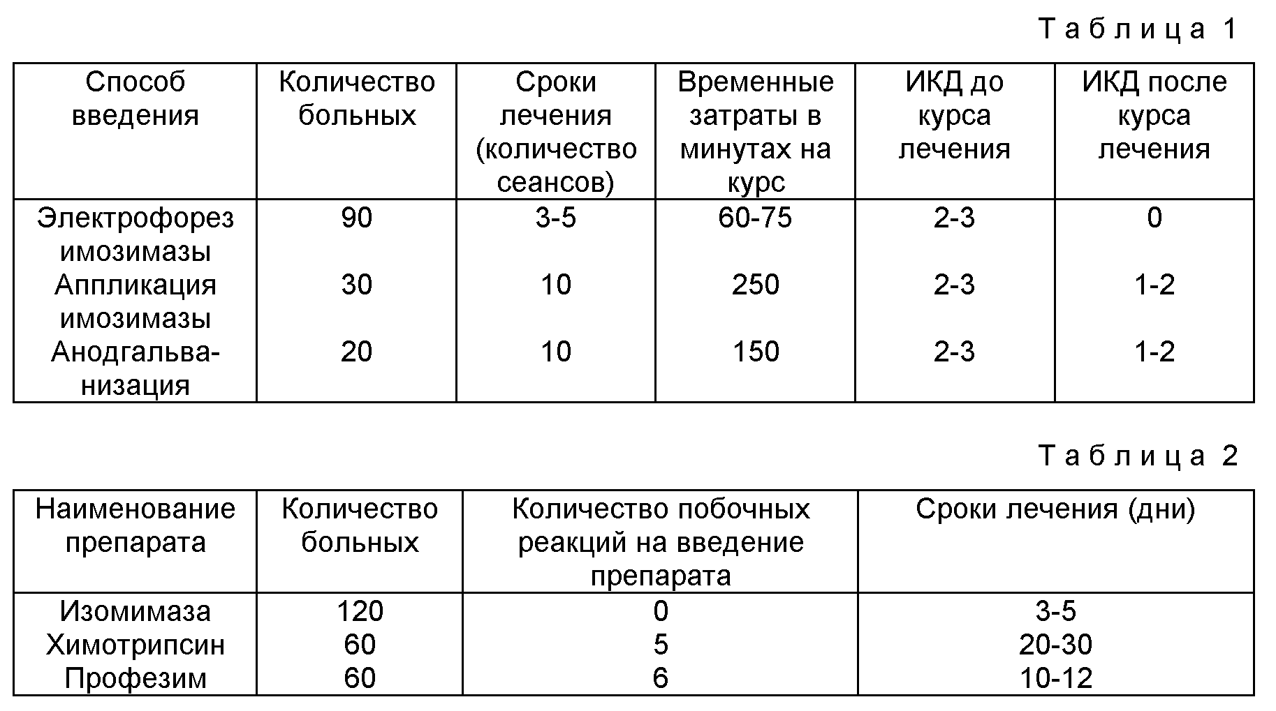 СПОСОБ ЛЕЧЕНИЯ ХРОНИЧЕСКИХ ВОСПАЛИТЕЛЬНЫХ ЗАБОЛЕВАНИЙ ПАРОДОНТА. Патент №  RU 2158581 МПК A61K6/00 | Биржа патентов - Московский инновационный кластер