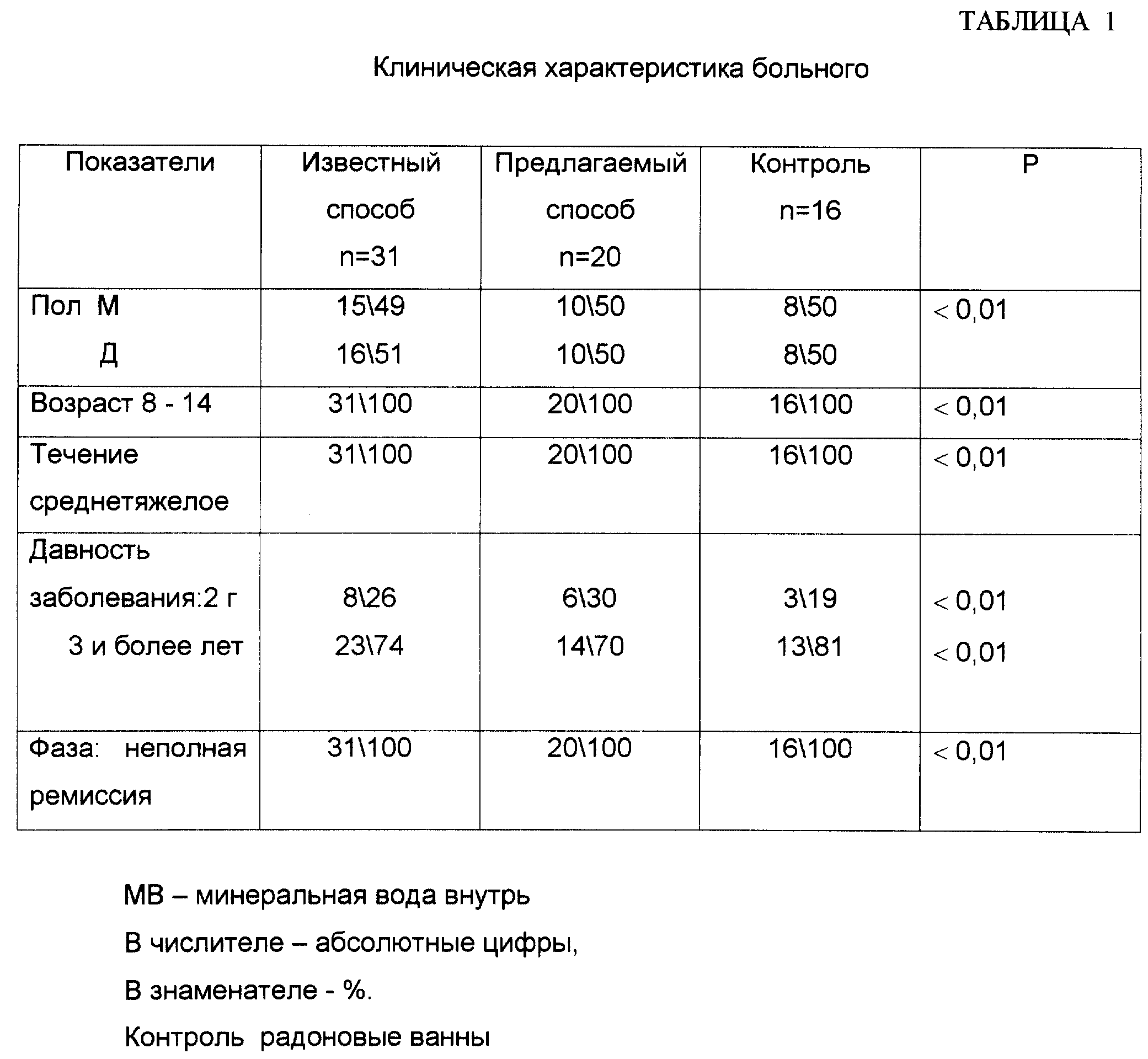 Лечебные ванны таблица