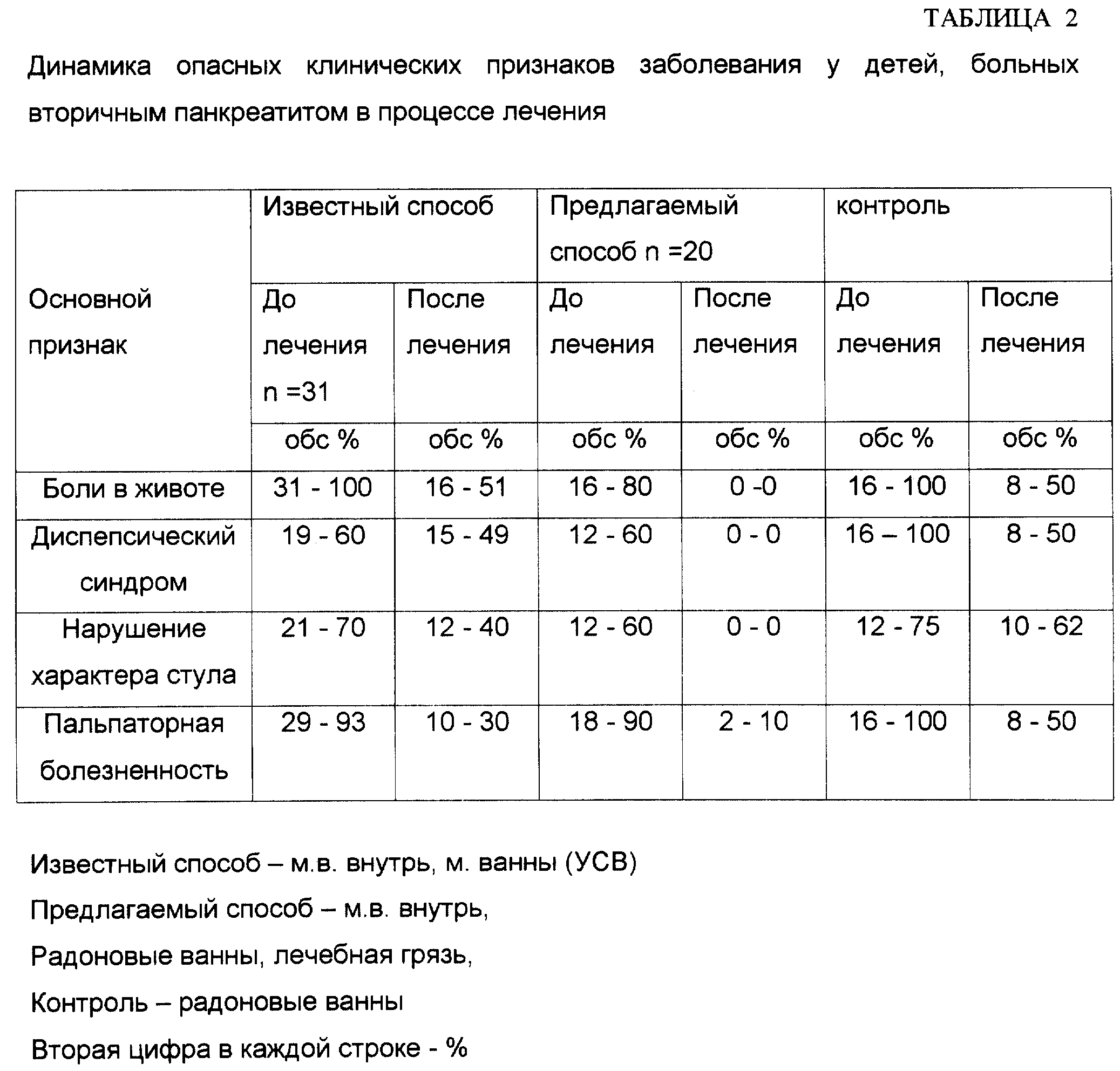 Панкреатит цвет стула черный