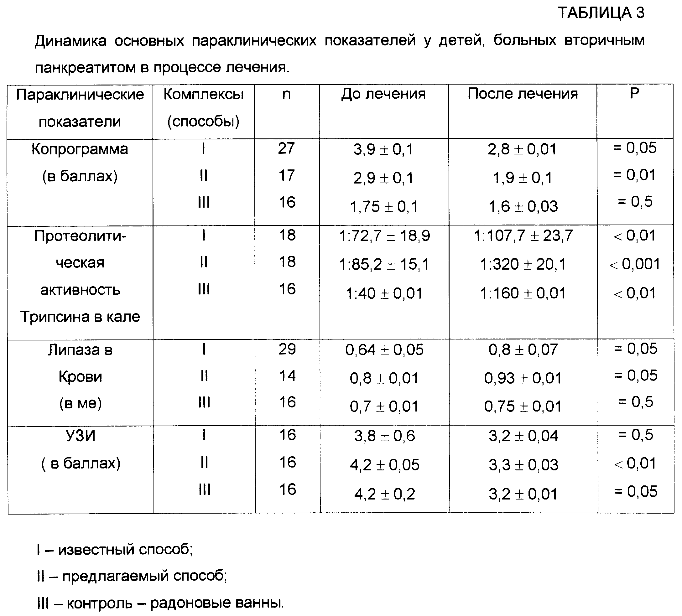 Панкреатит стул со слизью