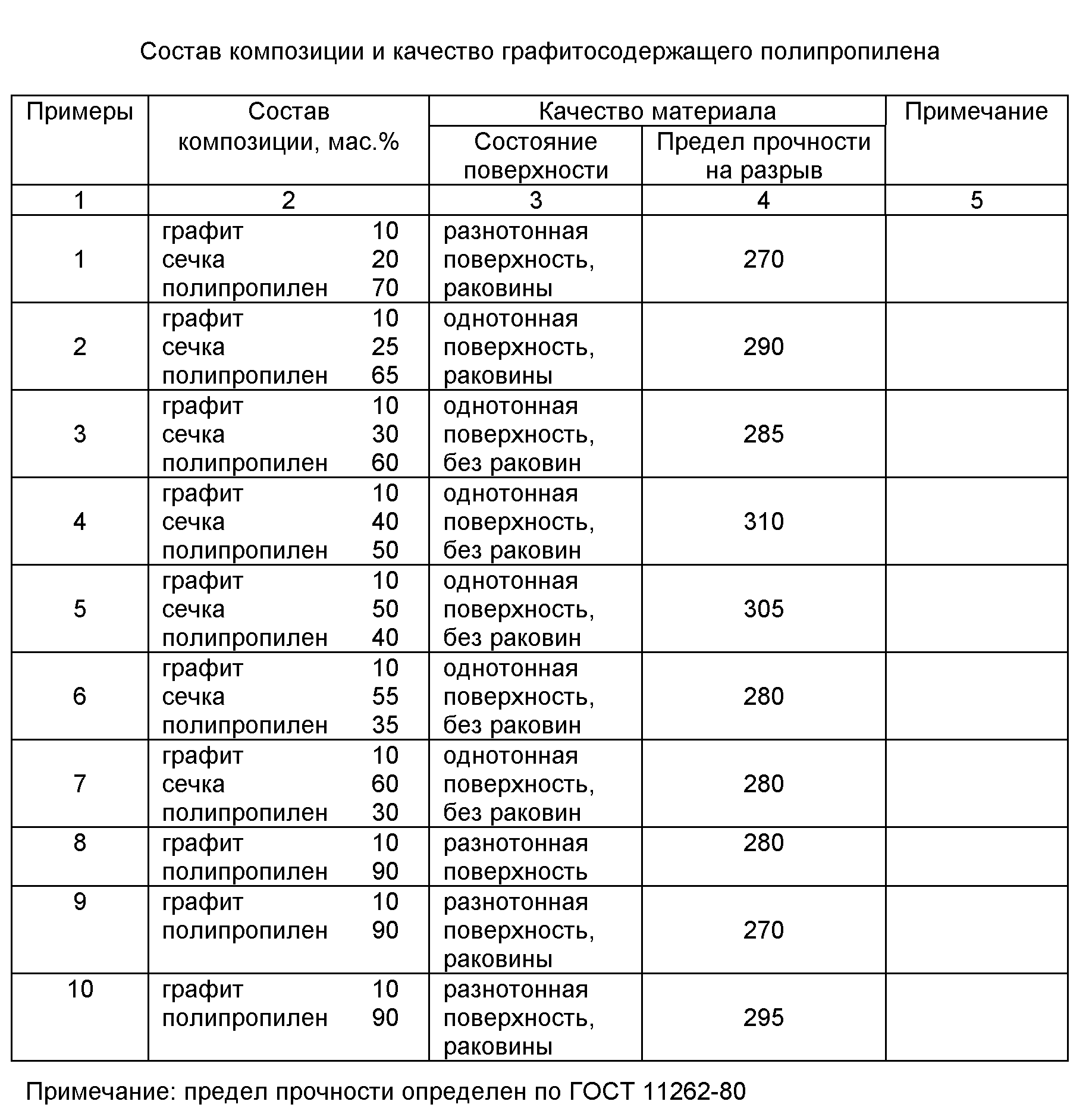 СПОСОБ ПРИГОТОВЛЕНИЯ ГРАФИТОСОДЕРЖАЩЕЙ КОМПОЗИЦИИ. Патент № RU 2162095 МПК  C08L23/12 | Биржа патентов - Московский инновационный кластер