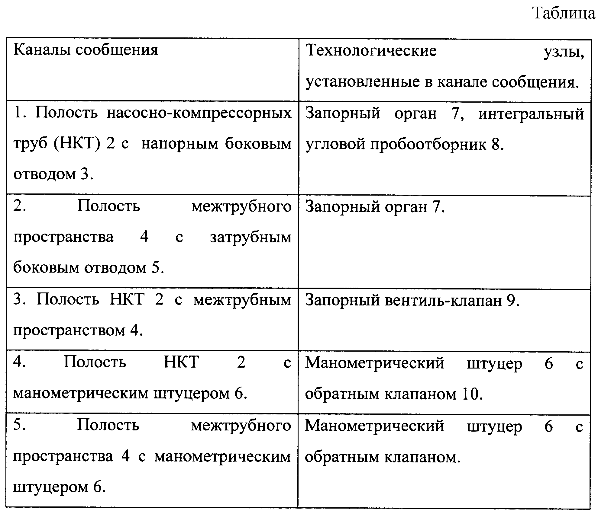 Устьевая арматура скважины с шгн