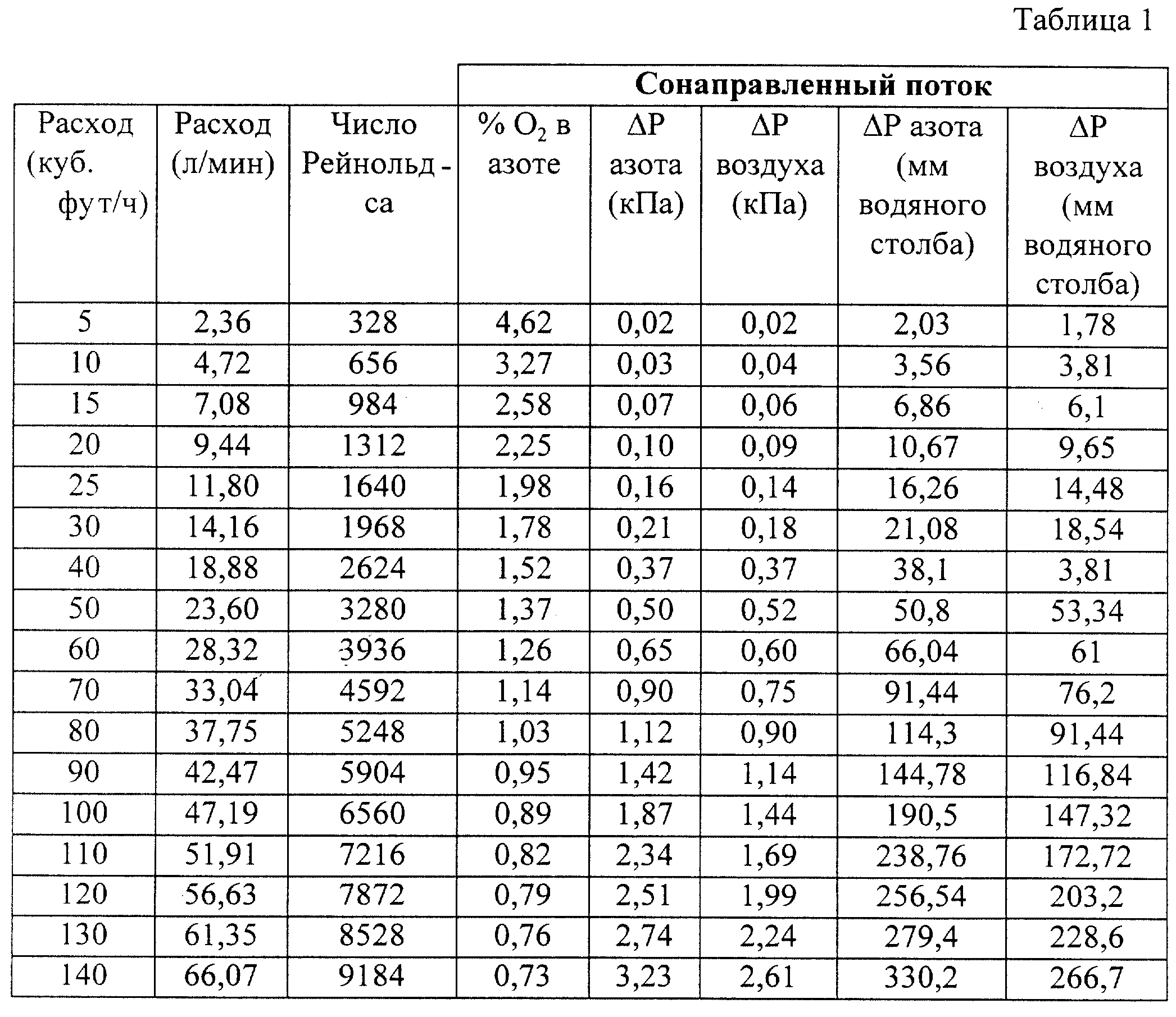 СИСТЕМА ДИФФУЗИОННОГО ГАЗООБМЕНА И СПОСОБ ЕЕ ИСПОЛЬЗОВАНИЯ. Патент № RU  2182512 МПК F24F7/08 | Биржа патентов - Московский инновационный кластер