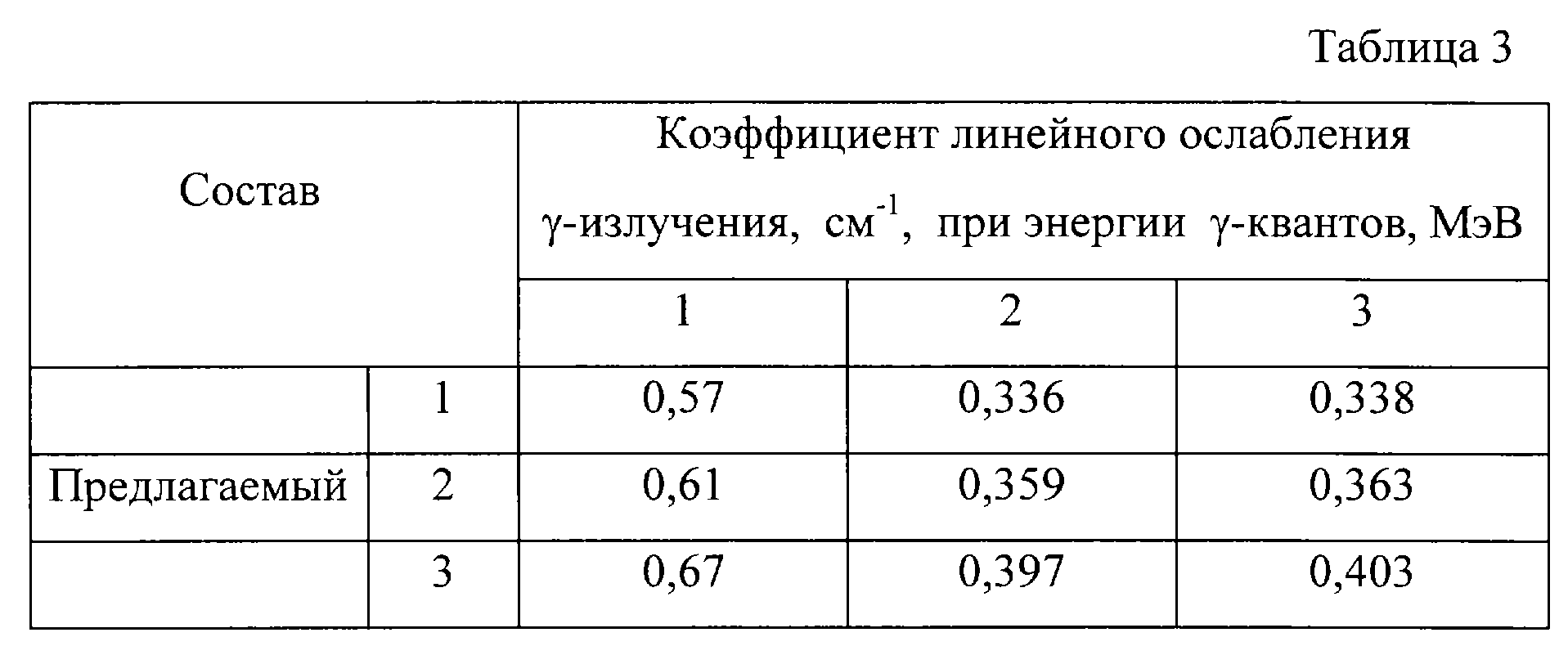 Коэффициент ослабления гамма излучения бетон